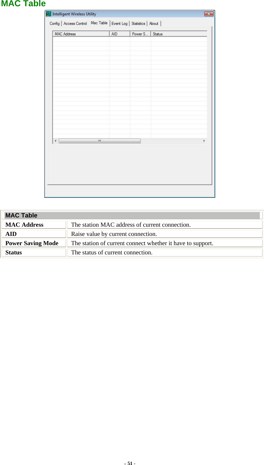  MAC Table   MAC Table MAC Address  The station MAC address of current connection. AID  Raise value by current connection. Power Saving Mode  The station of current connect whether it have to support. Status  The status of current connection. - 51 - 