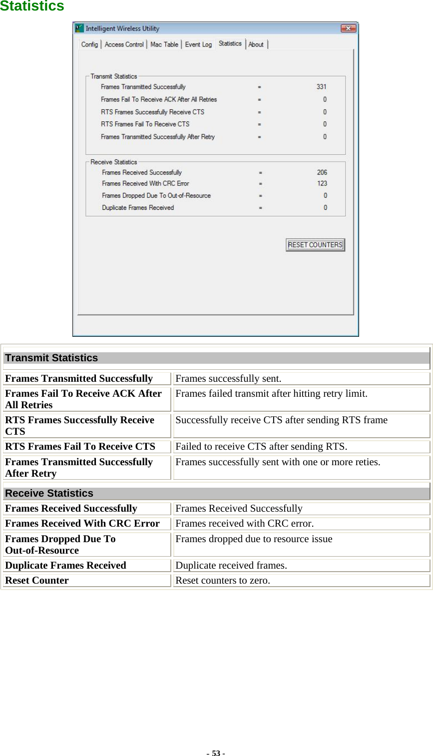   Statistics  Transmit Statistics Frames Transmitted Successfully  Frames successfully sent. Frames Fail To Receive ACK After All Retries  Frames failed transmit after hitting retry limit. RTS Frames Successfully Receive CTS  Successfully receive CTS after sending RTS frame RTS Frames Fail To Receive CTS  Failed to receive CTS after sending RTS. Frames Transmitted Successfully After Retry  Frames successfully sent with one or more reties. Receive Statistics Frames Received Successfully  Frames Received Successfully Frames Received With CRC Error  Frames received with CRC error. Frames Dropped Due To Out-of-Resource  Frames dropped due to resource issue Duplicate Frames Received  Duplicate received frames. Reset Counter  Reset counters to zero.  - 53 - 