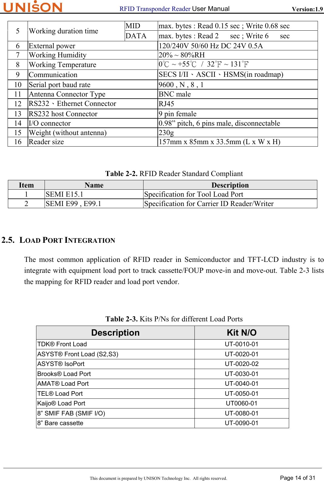                      RFID Transponder Reader User Manual   Version:1.9  This document is prepared by UNISON Technology Inc.  All rights reserved. Page 14 of 31  MID  max. bytes : Read 0.15 sec ; Write 0.68 sec 5  Working duration time  DATA  max. bytes : Read 2      sec ; Write 6      sec 6  External power  120/240V 50/60 Hz DC 24V 0.5A 7  Working Humidity  20% ~ 80%RH 8 Working Temperature  0℃ ~ +55℃  /  32℉ ~ 131℉ 9 Communication  SECS I/II、ASCII、HSMS(in roadmap) 10  Serial port baud rate  9600 , N , 8 , 1 11  Antenna Connector Type  BNC male 12  RS232、Ethernet Connector  RJ45 13  RS232 host Connector  9 pin female 14  I/O connector  0.98&rdquo; pitch, 6 pins male, disconnectable 15  Weight (without antenna)  230g 16  Reader size  157mm x 85mm x 33.5mm (L x W x H)  Table 2-2. RFID Reader Standard Compliant Item  Name  Description 1  SEMI E15.1  Specification for Tool Load Port 2  SEMI E99 , E99.1  Specification for Carrier ID Reader/Writer  2.5. LOAD PORT INTEGRATION The most common application of RFID reader in Semiconductor and TFT-LCD industry is to integrate with equipment load port to track cassette/FOUP move-in and move-out. Table 2-3 lists the mapping for RFID reader and load port vendor.  Table 2-3. Kits P/Ns for different Load Ports Description  Kit N/O TDK&reg; Front Load  UT-0010-01 ASYST&reg; Front Load (S2,S3)   UT-0020-01 ASYST&reg; IsoPort  UT-0020-02 Brooks&reg; Load Port  UT-0030-01 AMAT&reg; Load Port  UT-0040-01 TEL&reg; Load Port  UT-0050-01 Kaijo&reg; Load Port  UT0060-01 8&rdquo; SMIF FAB (SMIF I/O)  UT-0080-01 8&rdquo; Bare cassette  UT-0090-01  