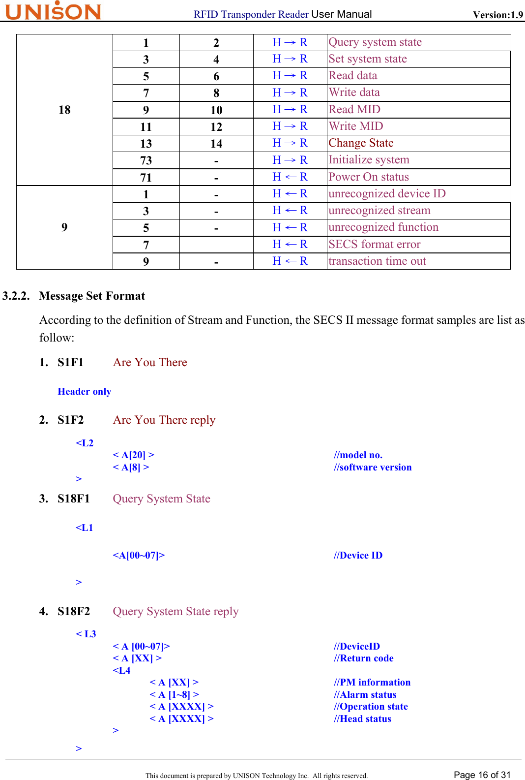                      RFID Transponder Reader User Manual   Version:1.9  This document is prepared by UNISON Technology Inc.  All rights reserved. Page 16 of 31  1 2 H &rarr; R  Query system state 3 4 H &rarr; R  Set system state 5 6 H &rarr; R  Read data 7 8 H &rarr; R  Write data 9 10 H &rarr; R  Read MID 11 12 H &rarr; R  Write MID 13 14 H &rarr; R  Change State 73 - H &rarr; R  Initialize system 18 71 - H &larr; R  Power On status 1 - H &larr; R  unrecognized device ID 3 - H &larr; R  unrecognized stream 5 - H &larr; R  unrecognized function 7  H &larr; R  SECS format error 9 9 - H &larr; R  transaction time out 3.2.2. Message Set Format According to the definition of Stream and Function, the SECS II message format samples are list as follow: 1. S1F1 Are You There Header only 2. S1F2 Are You There reply  <L2   < A[20] >     //model no.     < A[8] >                          //software version  > 3. S18F1 Query System State <L1   <A[00~07]>     //Device ID > 4. S18F2  Query System State reply < L3                 < A [00~07]>          //DeviceID                 < A [XX] >          //Return code    <L4                       < A [XX] >        //PM information                       < A [1~8] >        //Alarm status                          < A [XXXX] >        //Operation state                      < A [XXXX] >        //Head status    >        > 
