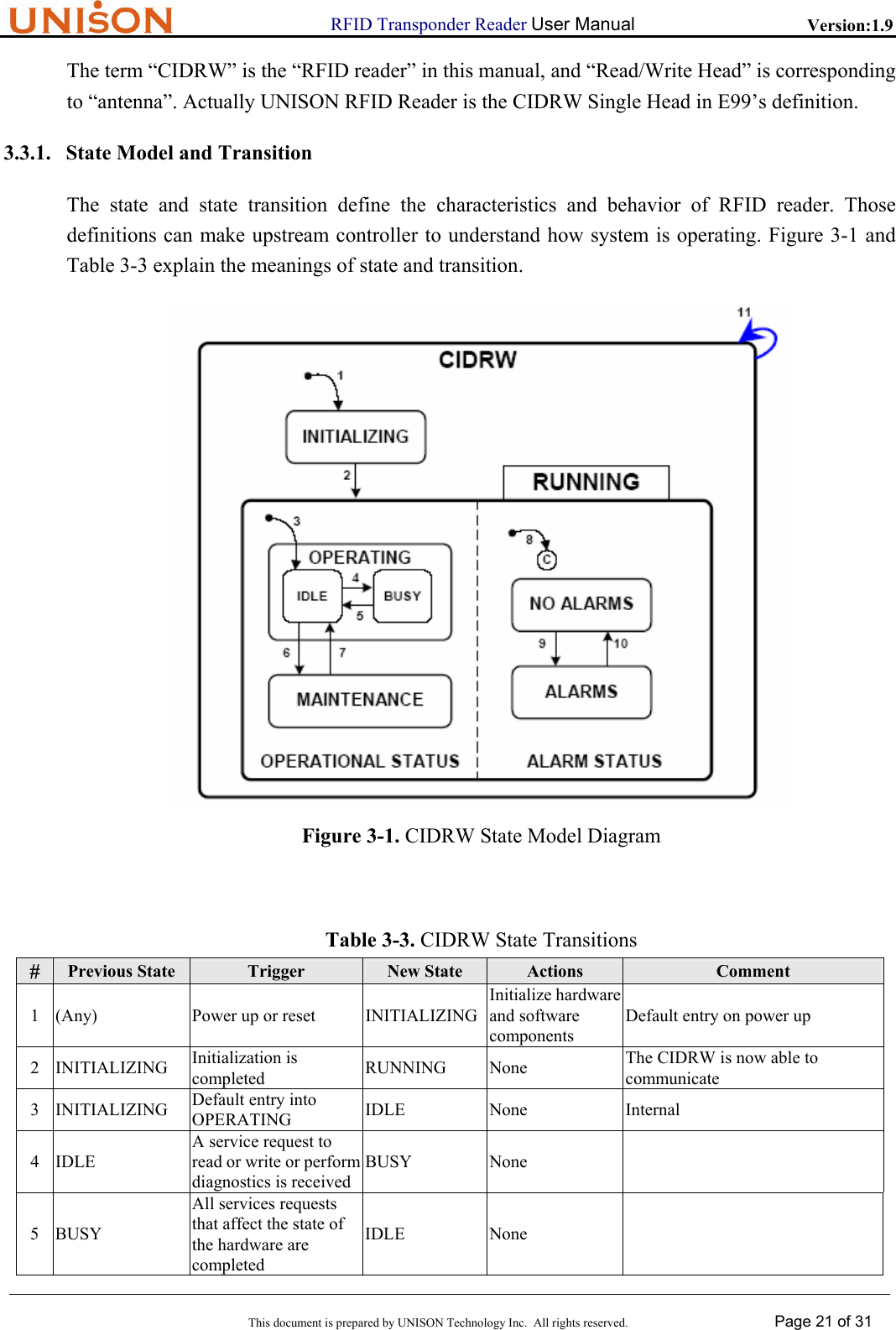                      RFID Transponder Reader User Manual   Version:1.9  This document is prepared by UNISON Technology Inc.  All rights reserved. Page 21 of 31  The term &ldquo;CIDRW&rdquo; is the &ldquo;RFID reader&rdquo; in this manual, and &ldquo;Read/Write Head&rdquo; is corresponding to &ldquo;antenna&rdquo;. Actually UNISON RFID Reader is the CIDRW Single Head in E99&rsquo;s definition. 3.3.1. State Model and Transition The state and state transition define the characteristics and behavior of RFID reader. Those definitions can make upstream controller to understand how system is operating. Figure 3-1 and Table 3-3 explain the meanings of state and transition.  Figure 3-1. CIDRW State Model Diagram  Table 3-3. CIDRW State Transitions #  Previous State  Trigger  New State  Actions  Comment 1  (Any)  Power up or reset  INITIALIZINGInitialize hardware and software components Default entry on power up 2 INITIALIZING  Initialization is completed  RUNNING None  The CIDRW is now able to communicate 3 INITIALIZING  Default entry into OPERATING  IDLE None  Internal 4 IDLE A service request to read or write or perform diagnostics is received BUSY None   5 BUSY All services requests that affect the state of the hardware are completed IDLE None  