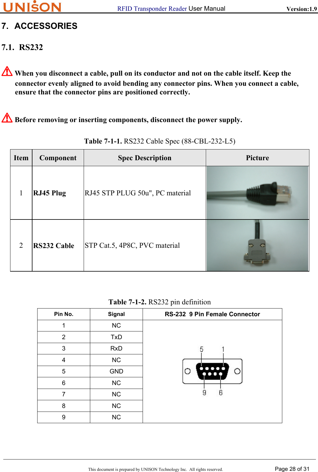                      RFID Transponder Reader User Manual   Version:1.9  This document is prepared by UNISON Technology Inc.  All rights reserved. Page 28 of 31  7. ACCESSORIES 7.1. RS232 ! When you disconnect a cable, pull on its conductor and not on the cable itself. Keep the connector evenly aligned to avoid bending any connector pins. When you connect a cable, ensure that the connector pins are positioned correctly.  ! Before removing or inserting components, disconnect the power supply. Table 7-1-1. RS232 Cable Spec (88-CBL-232-L5) Item  Component  Spec Description  Picture 1  RJ45 Plug RJ45 STP PLUG 50u", PC material 2  RS232 Cable STP Cat.5, 4P8C, PVC material  Table 7-1-2. RS232 pin definition Pin No. Signal RS-232  9 Pin Female Connector 1 NC 2 TxD 3 RxD 4 NC 5 GND 6 NC 7 NC 8 NC 9 NC  