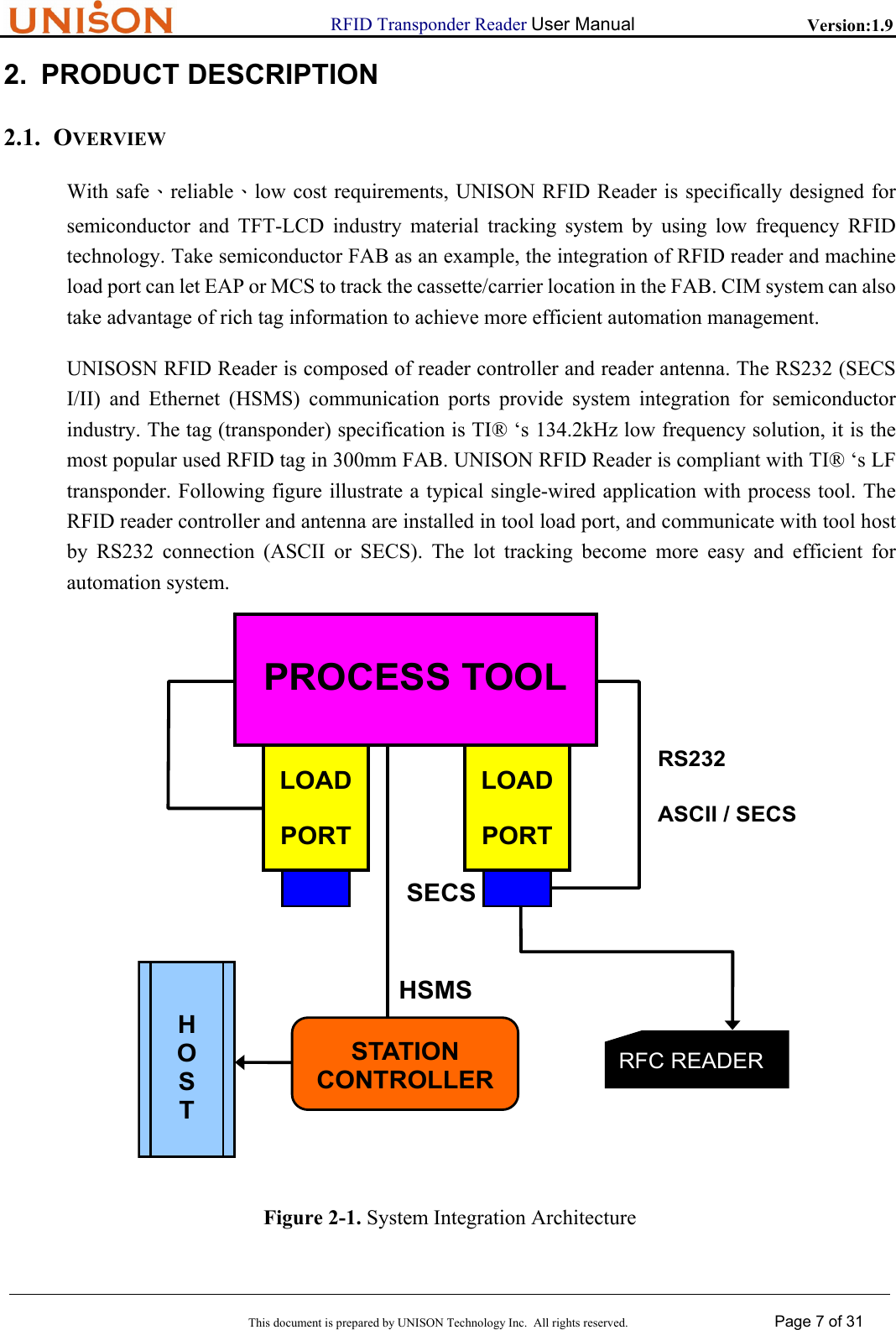                      RFID Transponder Reader User Manual   Version:1.9  This document is prepared by UNISON Technology Inc.  All rights reserved. Page 7 of 31  2. PRODUCT DESCRIPTION 2.1. OVERVIEW With safe、reliable、low cost requirements, UNISON RFID Reader is specifically designed for semiconductor and TFT-LCD industry material tracking system by using low frequency RFID technology. Take semiconductor FAB as an example, the integration of RFID reader and machine load port can let EAP or MCS to track the cassette/carrier location in the FAB. CIM system can also take advantage of rich tag information to achieve more efficient automation management. UNISOSN RFID Reader is composed of reader controller and reader antenna. The RS232 (SECS I/II) and Ethernet (HSMS) communication ports provide system integration for semiconductor industry. The tag (transponder) specification is TI&reg; &lsquo;s 134.2kHz low frequency solution, it is the most popular used RFID tag in 300mm FAB. UNISON RFID Reader is compliant with TI&reg; &lsquo;s LF transponder. Following figure illustrate a typical single-wired application with process tool. The RFID reader controller and antenna are installed in tool load port, and communicate with tool host by RS232 connection (ASCII or SECS). The lot tracking become more easy and efficient for automation system.            Figure 2-1. System Integration Architecture   LOAD PORT LOAD PORT PROCESS TOOL SECSSTATION CONTROLLER H O S T RFC READER HSMSRS232  ASCII / SECS 