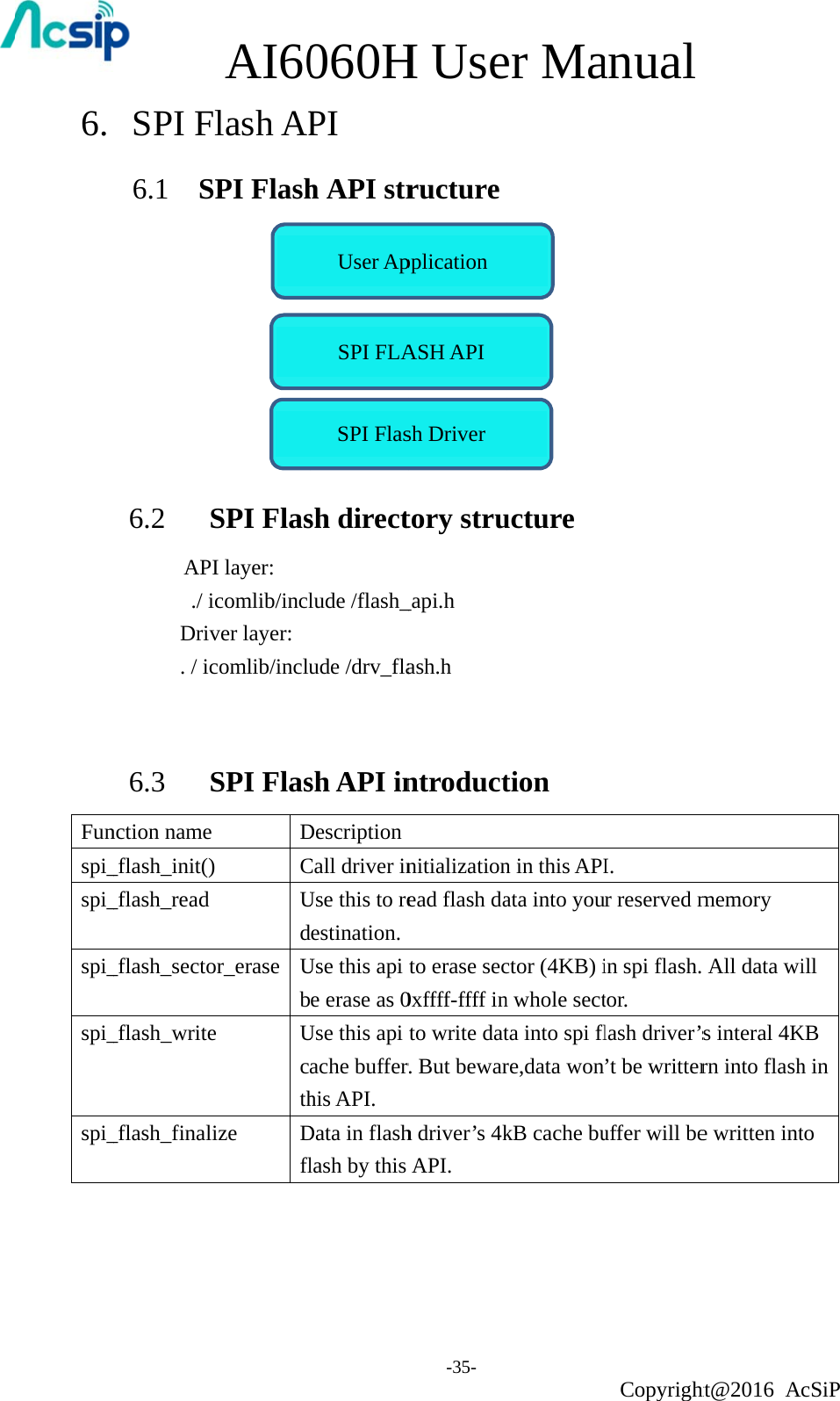 6. Funspi_spi_spi_spi_spi_ SPI F 6.1  S      6.2   S AP./ iDriv. / ic  6.3   Snction name_flash_init()_flash_read _flash_secto_flash_write_flash_final  AI60Flash APSPI FlashSPI FlasI layer: icomlib/inclver layer: comlib/incluSPI Flase D) CUdor_erase Ube Ucthize Dfl060HPI h API strsh directlude /flash_ude /drv_flash API inDescriptionCall driver inUse this to redestination.Use this api e erase as 0Use this api ache bufferhis API.   Data in flashlash by this User ApSPI FLASPI FlasH Use-35- ructuretory stru_api.h ash.h ntroductnitializationead flash dato erase sec0xffff-ffff into write datr. But bewarh driver’s 4kAPI. pplication ASH API sh Driver er Maucture tion n in this APIata into youctor (4KB) in whole sectta into spi flre,data wonkB cache buanual CopyrightI. r reserved min spi flash. tor. lash driver’s’t be writteruffer will beht@2016 Amemory  All data wis interal 4Krn into flashe written intcSiP ill KB h in to 