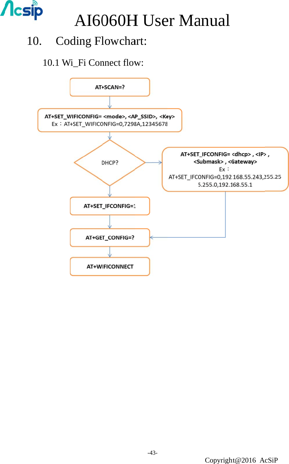 10 0. Co 10.1 W      AI60ding FlWi_Fi Con060Hlowchannect flowH Use-43- art:  w: er Maanual Copyrightht@2016 AcSiP  