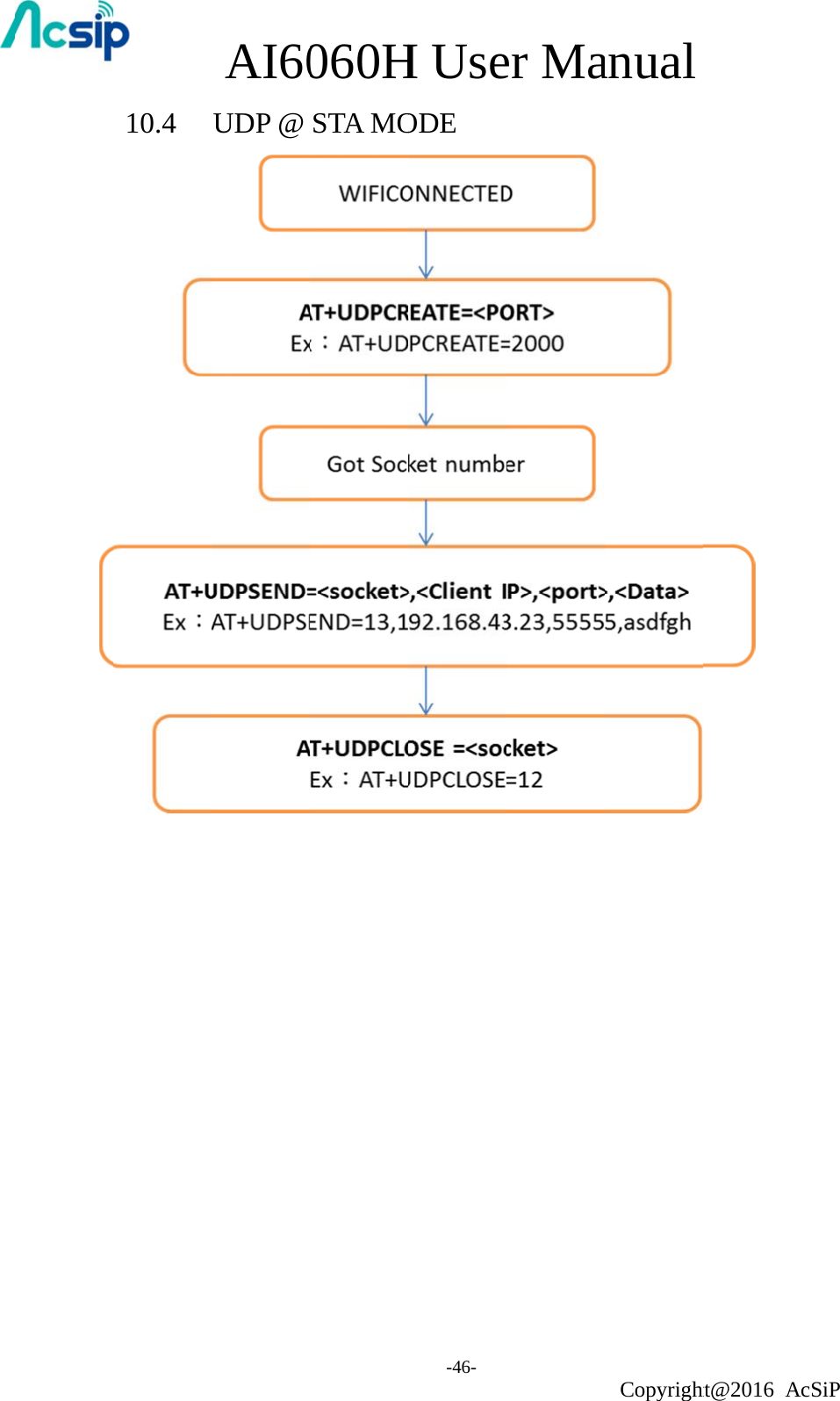          10.4  AI60UDP @ 060HSTA MOH Use-46- ODE er Maanual Copyrightht@2016 A cSiP 