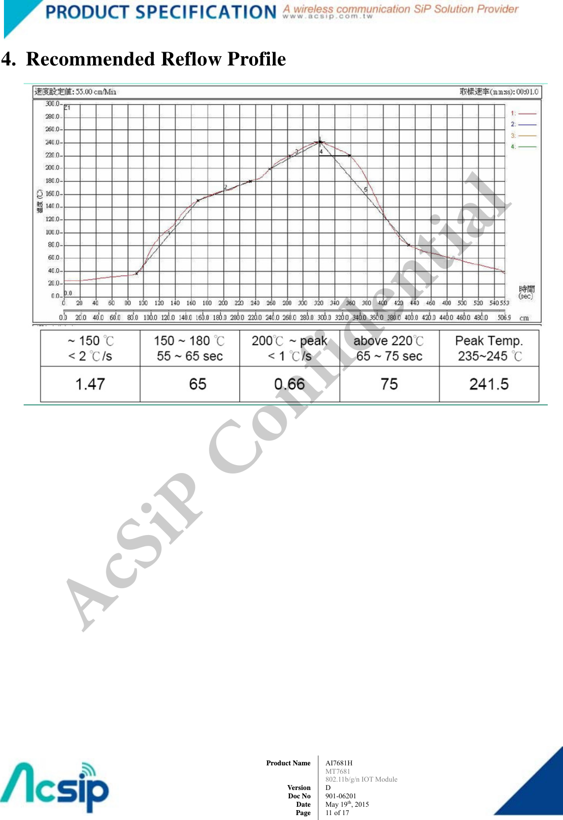  AI7681H MT7681  802.11b/g/n IOT Module D 901-06201 May 19th, 2015 11 of 17Product Name   Version Doc No Date Page4. Recommended Reflow Profile    AcSiP Confidential