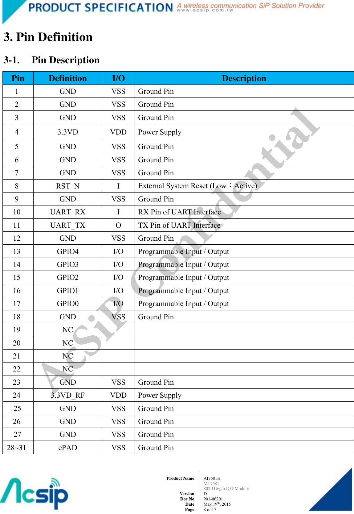  AI7681H MT7681  802.11b/g/n IOT Module D 901-06201 May 19th, 2015 8of 17Product Name   Version Doc No Date Page3. Pin Definition 3-1. Pin Description Pin  Definition  I/O  Description 1 GND VSS Ground Pin 2 GND VSS Ground Pin 3 GND VSS Ground Pin 4 3.3VD VDD Power Supply 5 GND VSS Ground Pin 6 GND VSS Ground Pin 7 GND VSS Ground Pin 8 RST_N I External System Reset (Low：Active) 9 GND VSS Ground Pin 10  UART_RX  I  RX Pin of UART Interface 11  UART_TX  O  TX Pin of UART Interface 12 GND VSS Ground Pin 13  GPIO4  I/O  Programmable Input / Output 14  GPIO3  I/O  Programmable Input / Output 15  GPIO2  I/O  Programmable Input / Output 16  GPIO1  I/O  Programmable Input / Output 17  GPIO0  I/O  Programmable Input / Output 18 GND VSS Ground Pin 19 NC    20 NC    21 NC    22 NC    23 GND VSS Ground Pin 24 3.3VD_RF VDD Power Supply 25 GND VSS Ground Pin 26 GND VSS Ground Pin 27 GND VSS Ground Pin 28~31 ePAD  VSS Ground Pin   AcSiP Confidential