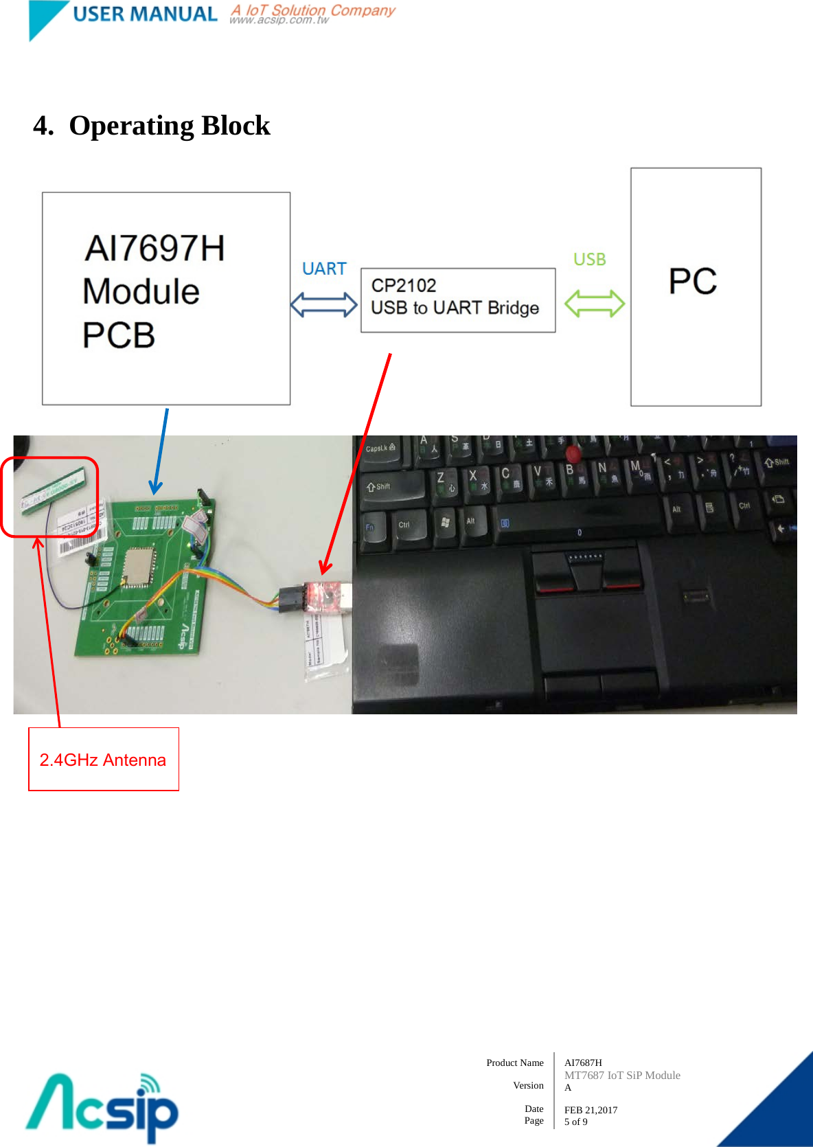   AI7687H MT7687 IoT SiP Module A  FEB 21,2017 5 of 9 Product Name    Version  Date Page 4. Operating Block    2.4GHz Antenna 