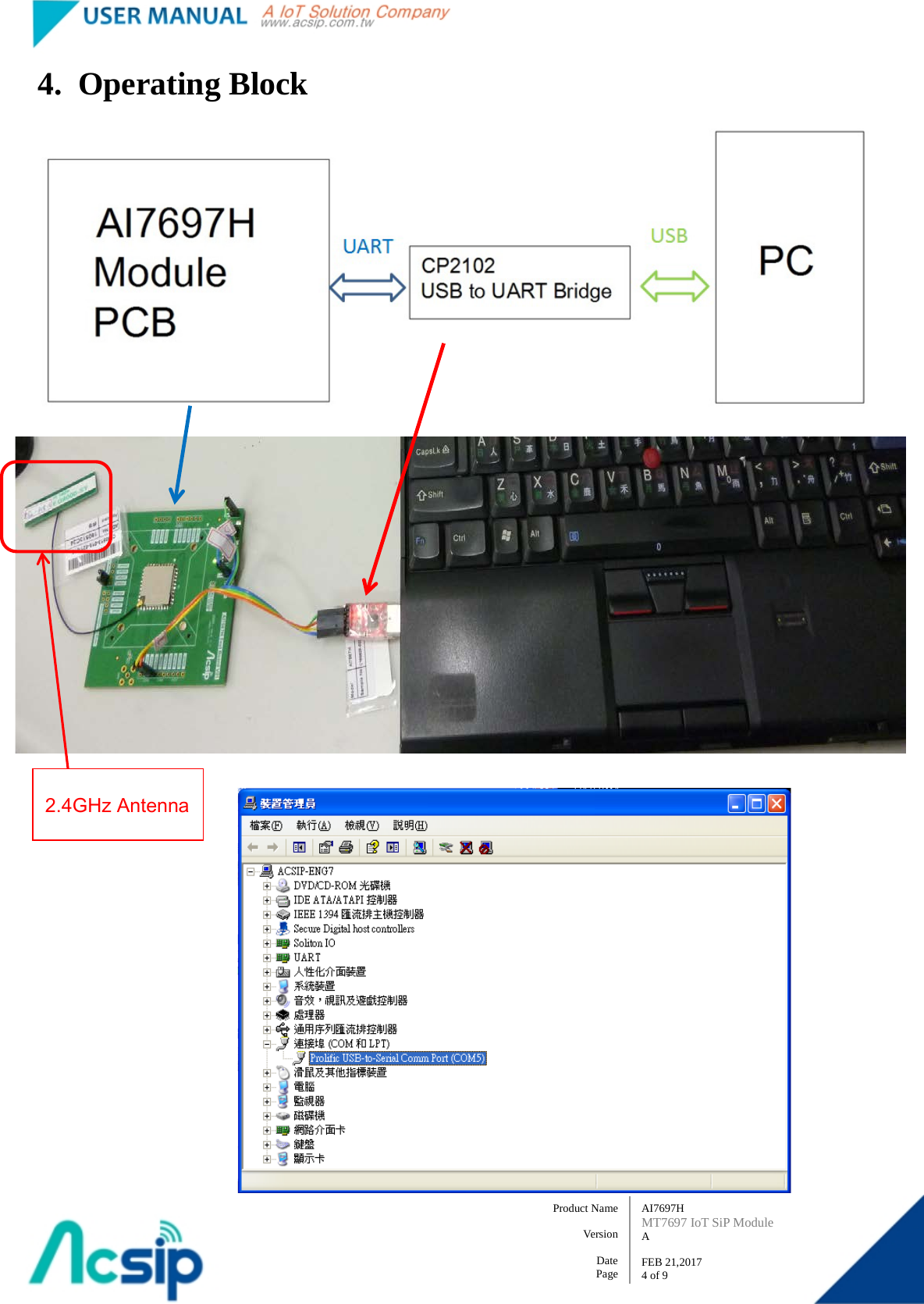   AI7697H MT7697 IoT SiP Module A  FEB 21,2017 4 of 9 Product Name    Version  Date Page 4. Operating Block                   2.4GHz Antenna 