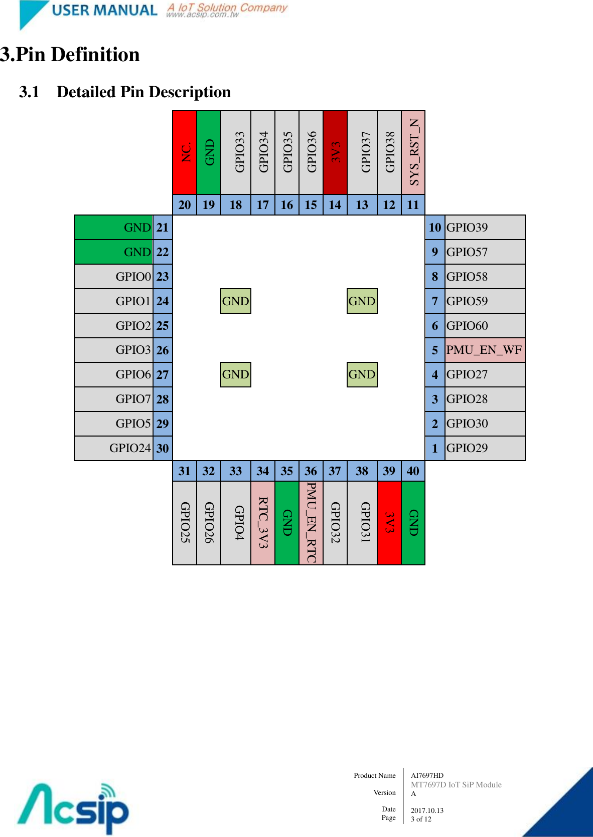   AI7697HD MT7697D IoT SiP Module A  2017.10.13 3 of 12 Product Name    Version  Date Page 3.Pin Definition 3.1 Detailed Pin Description   NC. GND GPIO33 GPIO34 GPIO35 GPIO36 3V3 GPIO37 GPIO38 SYS_RST_N     20 19 18 17 16 15 14 13 12 11   GND 21           10 GPIO39 GND 22           9 GPIO57 GPIO0 23           8 GPIO58 GPIO1 24   GND     GND   7 GPIO59 GPIO2 25           6 GPIO60 GPIO3 26           5 PMU_EN_WF GPIO6 27   GND     GND   4 GPIO27 GPIO7 28           3 GPIO28 GPIO5 29           2 GPIO30 GPIO24 30           1 GPIO29   31 32 33 34 35 36 37 38 39 40     GPIO25 GPIO26 GPIO4 RTC_3V3 GND PMU_EN_RTC GPIO32 GPIO31 3V3 GND        