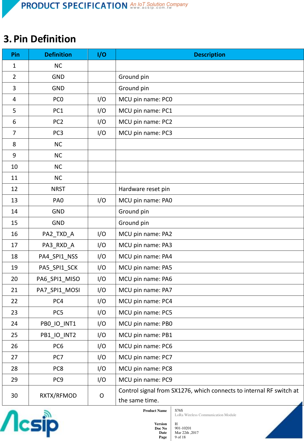   S76S LoRa Wireless Communication Module  H 901-10201 Mar 22th ,2017 9 of 18   Product Name     Version Doc No Date Page  3. Pin Definition Pin Definition I/O Description 1 NC   2 GND  Ground pin 3 GND  Ground pin 4 PC0 I/O MCU pin name: PC0 5 PC1 I/O MCU pin name: PC1 6 PC2 I/O MCU pin name: PC2 7 PC3 I/O MCU pin name: PC3 8 NC   9 NC   10 NC   11 NC   12 NRST  Hardware reset pin 13 PA0 I/O MCU pin name: PA0 14 GND  Ground pin 15 GND  Ground pin 16 PA2_TXD_A I/O MCU pin name: PA2 17 PA3_RXD_A I/O MCU pin name: PA3 18 PA4_SPI1_NSS I/O MCU pin name: PA4 19 PA5_SPI1_SCK I/O MCU pin name: PA5 20 PA6_SPI1_MISO I/O MCU pin name: PA6 21 PA7_SPI1_MOSI I/O MCU pin name: PA7 22 PC4 I/O MCU pin name: PC4 23 PC5 I/O MCU pin name: PC5 24 PB0_IO_INT1 I/O MCU pin name: PB0 25 PB1_IO_INT2 I/O MCU pin name: PB1 26 PC6 I/O MCU pin name: PC6 27 PC7 I/O MCU pin name: PC7 28 PC8 I/O MCU pin name: PC8 29 PC9 I/O MCU pin name: PC9 30 RXTX/RFMOD O Control signal from SX1276, which connects to internal RF switch at the same time. 