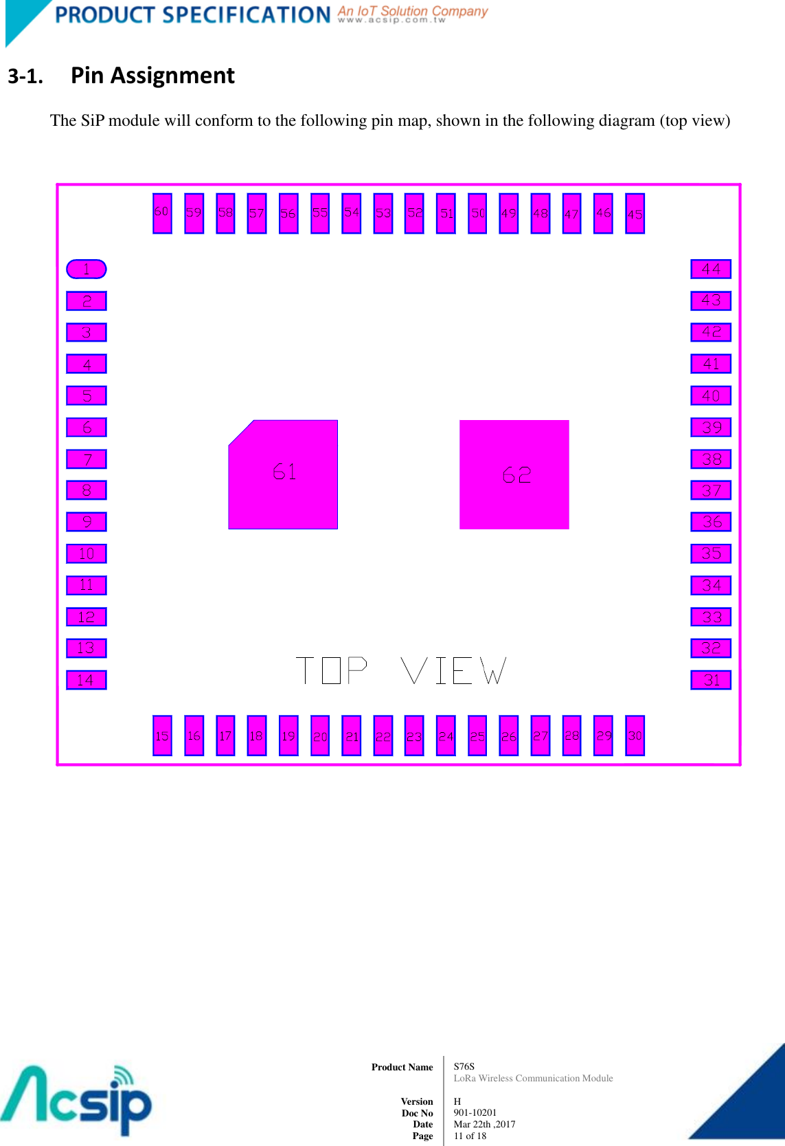   S76S LoRa Wireless Communication Module  H 901-10201 Mar 22th ,2017 11 of 18   Product Name     Version Doc No Date Page 3-1. Pin Assignment The SiP module will conform to the following pin map, shown in the following diagram (top view)     