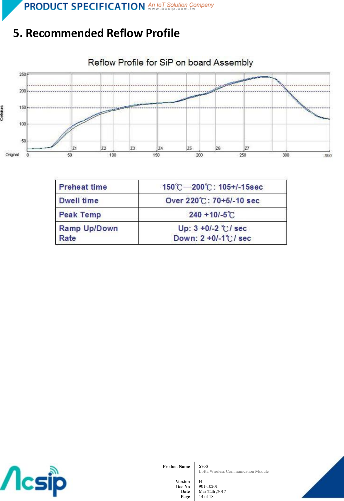   S76S LoRa Wireless Communication Module  H 901-10201 Mar 22th ,2017 14 of 18   Product Name     Version Doc No Date Page 5. Recommended Reflow Profile             