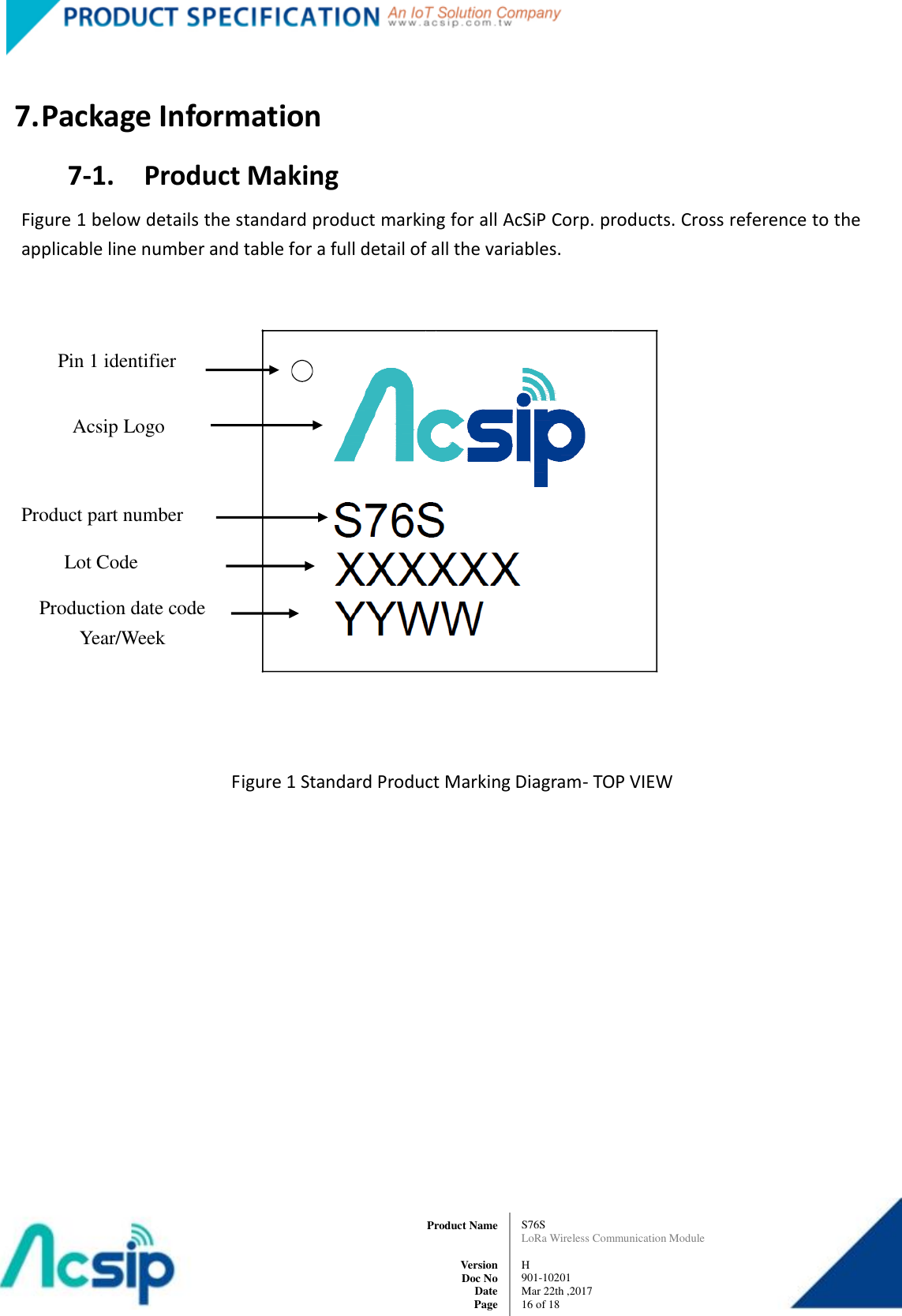   S76S LoRa Wireless Communication Module  H 901-10201 Mar 22th ,2017 16 of 18   Product Name     Version Doc No Date Page  7. Package Information 7-1.    Product Making Figure 1 below details the standard product marking for all AcSiP Corp. products. Cross reference to the applicable line number and table for a full detail of all the variables.          Figure 1 Standard Product Marking Diagram- TOP VIEW               Pin 1 identifier Production date code Year/Week Product part number Lot Code Acsip Logo 