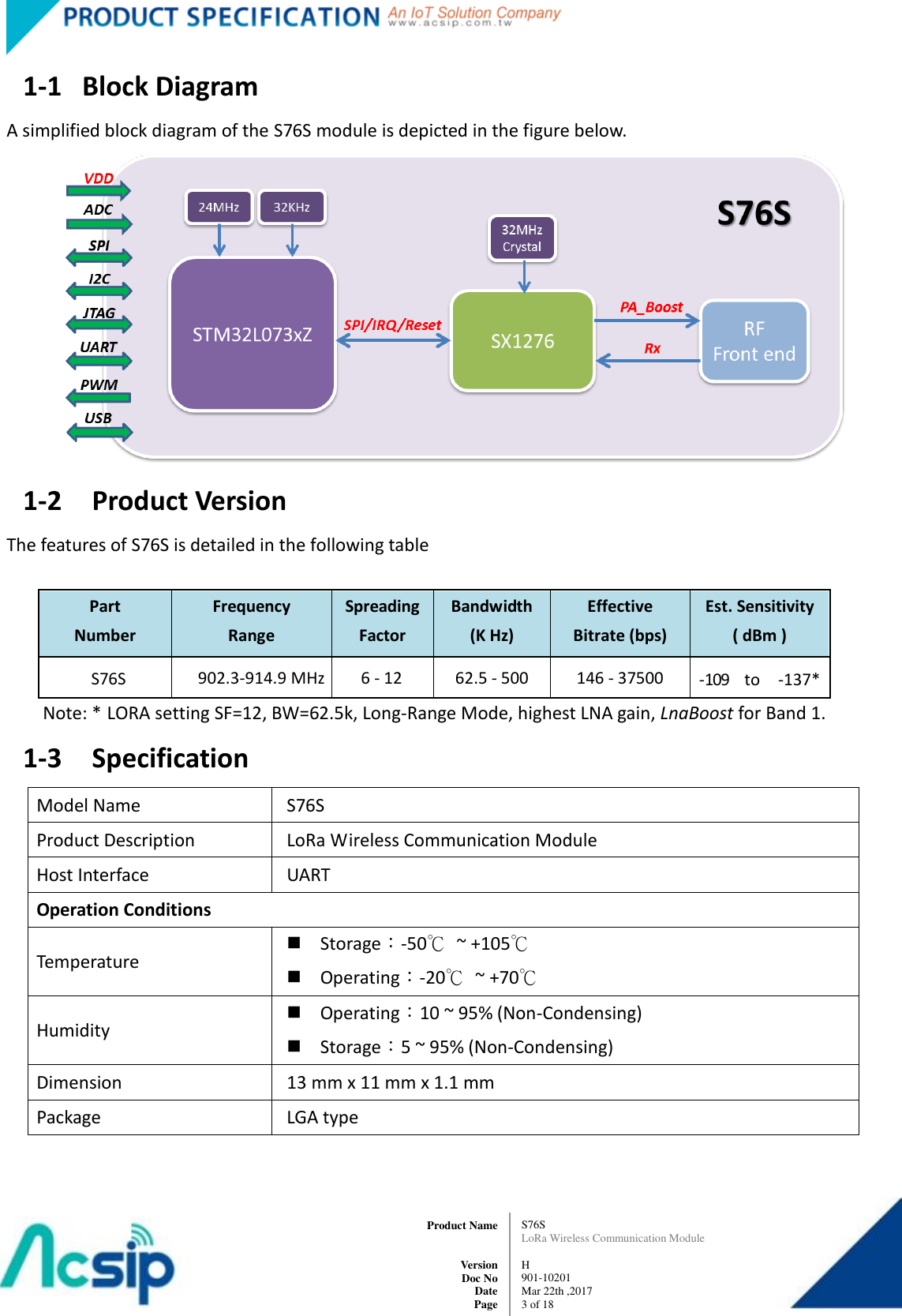   S76S LoRa Wireless Communication Module  H 901-10201 Mar 22th ,2017 3 of 18   Product Name     Version Doc No Date Page 1-1   Block Diagram A simplified block diagram of the S76S module is depicted in the figure below.  1-2   Product Version The features of S76S is detailed in the following table  Part Number Frequency Range Spreading Factor Bandwidth (K Hz) Effective Bitrate (bps) Est. Sensitivity ( dBm ) S76S 902.3-914.9 MHz 6 - 12 62.5 - 500 146 - 37500 -109    to    -137* Note: * LORA setting SF=12, BW=62.5k, Long-Range Mode, highest LNA gain, LnaBoost for Band 1. 1-3   Specification Model Name S76S Product Description LoRa Wireless Communication Module Host Interface UART Operation Conditions Temperature  Storage：-50℃  ~ +105℃  Operating：-20℃  ~ +70℃ Humidity  Operating：10 ~ 95% (Non-Condensing)  Storage：5 ~ 95% (Non-Condensing) Dimension 13 mm x 11 mm x 1.1 mm Package LGA type 