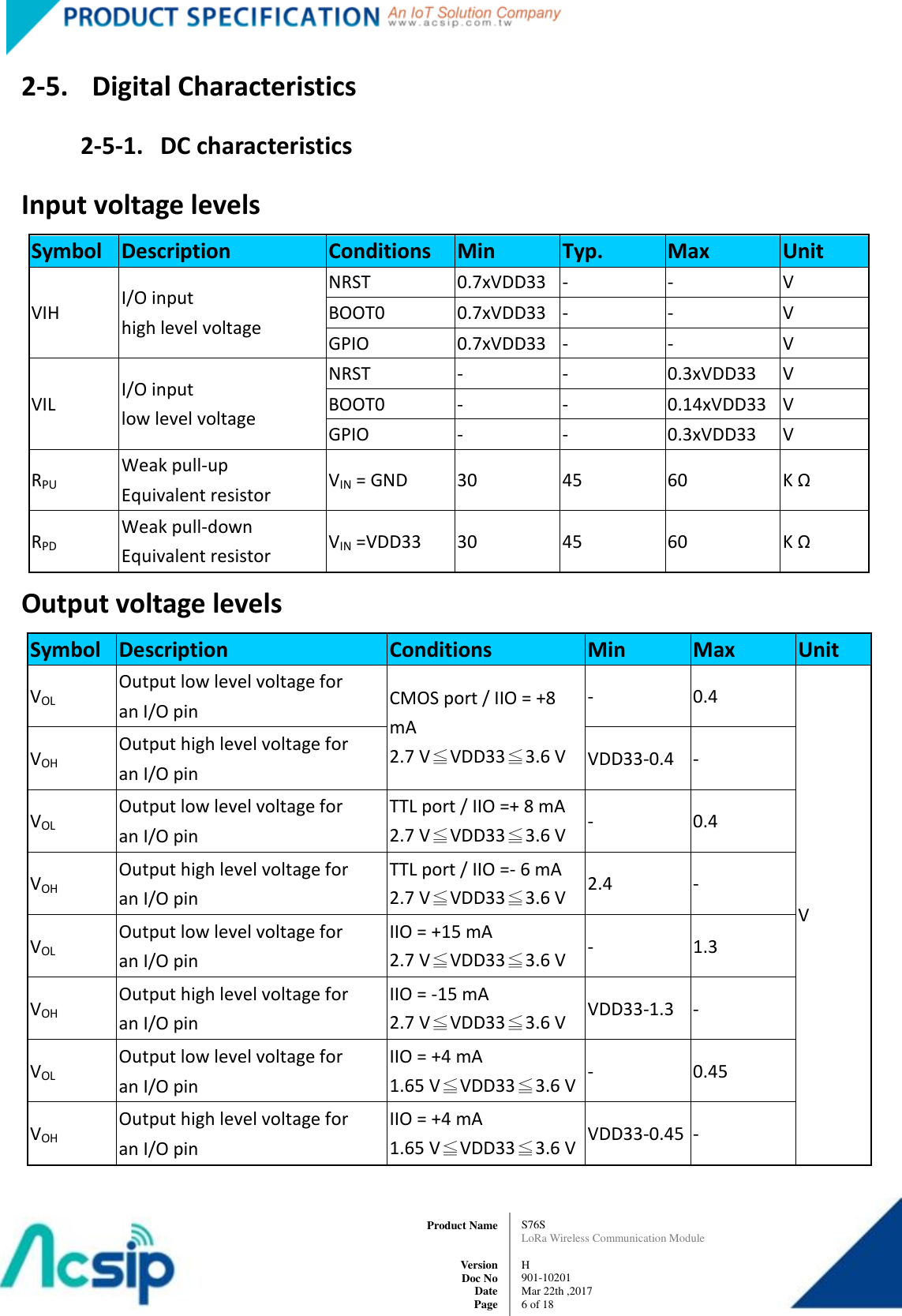   S76S LoRa Wireless Communication Module  H 901-10201 Mar 22th ,2017 6 of 18   Product Name     Version Doc No Date Page 2-5.  Digital Characteristics 2-5-1. DC characteristics Input voltage levels Symbol Description Conditions Min Typ. Max Unit VIH I/O input high level voltage NRST 0.7xVDD33 - - V BOOT0 0.7xVDD33 - - V GPIO 0.7xVDD33 - - V VIL I/O input low level voltage NRST - - 0.3xVDD33 V BOOT0 - - 0.14xVDD33 V GPIO - - 0.3xVDD33 V RPU Weak pull-up Equivalent resistor VIN = GND 30 45 60 K Ω RPD Weak pull-down Equivalent resistor VIN =VDD33 30 45 60 K Ω Output voltage levels Symbol Description Conditions Min Max Unit VOL Output low level voltage for an I/O pin CMOS port / IIO = +8 mA 2.7 V≦VDD33≦3.6 V - 0.4 V VOH Output high level voltage for an I/O pin VDD33-0.4 - VOL Output low level voltage for an I/O pin TTL port / IIO =+ 8 mA 2.7 V≦VDD33≦3.6 V - 0.4 VOH Output high level voltage for an I/O pin TTL port / IIO =- 6 mA 2.7 V≦VDD33≦3.6 V 2.4 - VOL Output low level voltage for an I/O pin IIO = +15 mA 2.7 V≦VDD33≦3.6 V - 1.3 VOH Output high level voltage for an I/O pin IIO = -15 mA 2.7 V≦VDD33≦3.6 V VDD33-1.3 - VOL Output low level voltage for an I/O pin IIO = +4 mA 1.65 V≦VDD33≦3.6 V - 0.45 VOH Output high level voltage for an I/O pin IIO = +4 mA 1.65 V≦VDD33≦3.6 V VDD33-0.45 -  