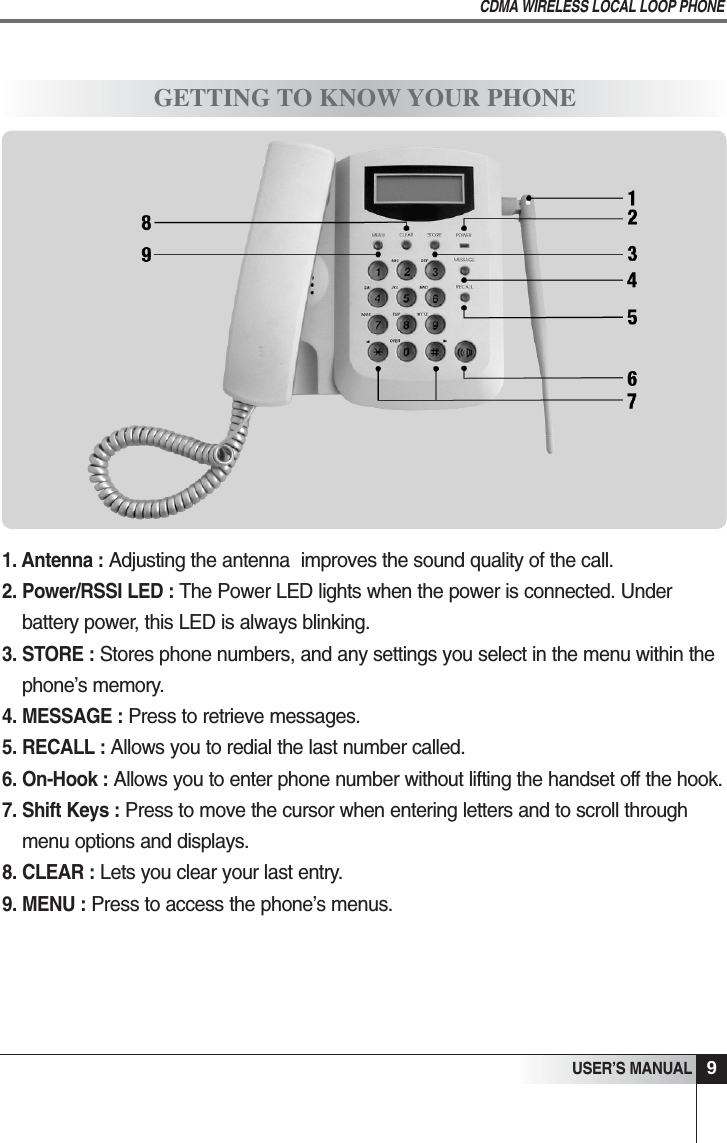 9USER&rsquo;S MANUALCDMA WIRELESS LOCAL LOOP PHONEGETTING TO KNOW YOUR PHONE1. Antenna :Adjusting the antenna  improves the sound quality of the call.2. Power/RSSI LED : The Power LED lights when the power is connected. Underbattery power, this LED is always blinking.3. STORE : Stores phone numbers, and any settings you select in the menu within thephone&rsquo;s memory.4. MESSAGE : Press to retrieve messages.5. RECALL : Allows you to redial the last number called.6. On-Hook : Allows you to enter phone number without lifting the handset off the hook.7. Shift Keys : Press to move the cursor when entering letters and to scroll throughmenu options and displays.8. CLEAR :Lets you clear your last entry.9. MENU : Press to access the phone&rsquo;s menus.