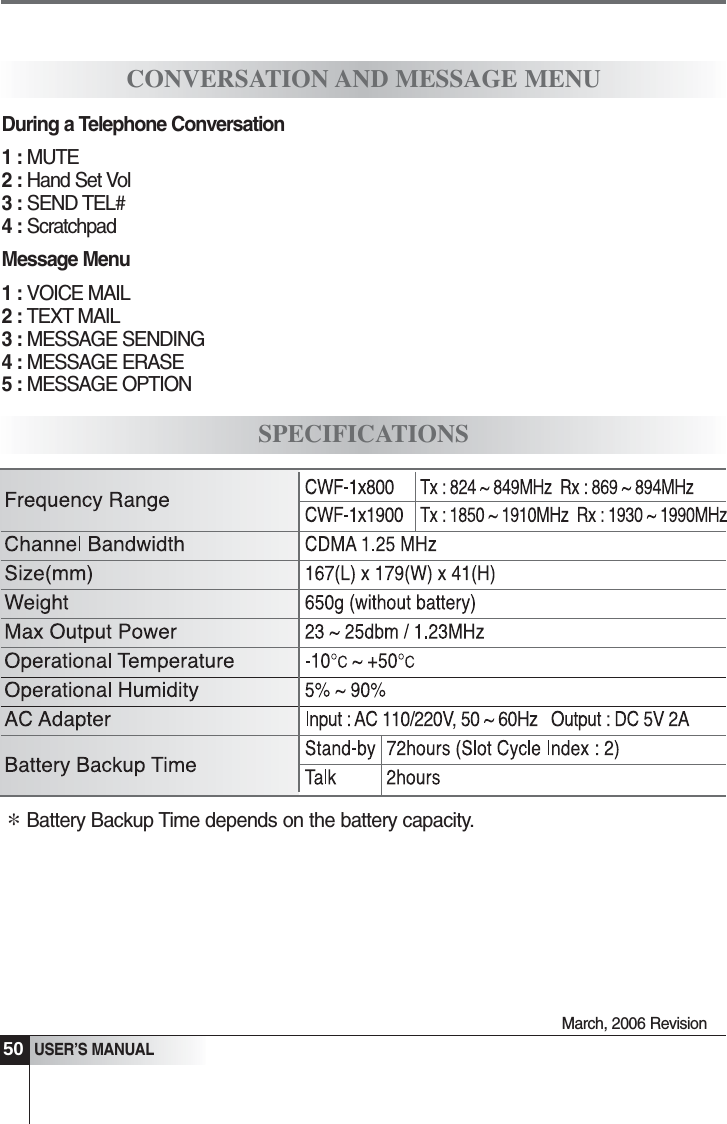 March, 2006 Revision50USER&rsquo;S MANUALCONVERSATION AND MESSAGE MENUSPECIFICATIONSDuring a Telephone Conversation1 : MUTE2 : Hand Set Vol3 : SEND TEL#4 : ScratchpadMessage Menu1 : VOICE MAIL2 : TEXT MAIL3 : MESSAGE SENDING4 : MESSAGE ERASE5 : MESSAGE OPTIONBattery Backup Time depends on the battery capacity.*