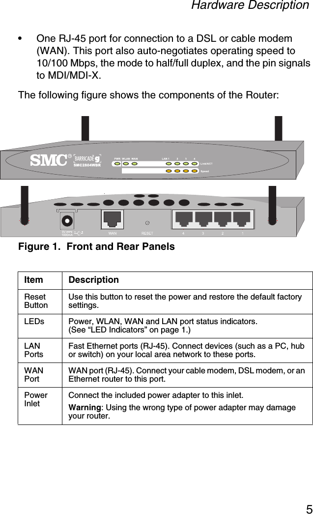 Hardware Description5•One RJ-45 port for connection to a DSL or cable modem (WAN). This port also auto-negotiates operating speed to 10/100 Mbps, the mode to half/full duplex, and the pin signals to MDI/MDI-X.The following figure shows the components of the Router: Figure 1.  Front and Rear PanelsItem DescriptionReset Button Use this button to reset the power and restore the default factory settings.LEDs Power, WLAN, WAN and LAN port status indicators. (See “LED Indicators” on page 1.)LAN Ports Fast Ethernet ports (RJ-45). Connect devices (such as a PC, hub or switch) on your local area network to these ports.WAN Port WAN port (RJ-45). Connect your cable modem, DSL modem, or an Ethernet router to this port.Power Inlet Connect the included power adapter to this inlet.Warning: Using the wrong type of power adapter may damage your router.