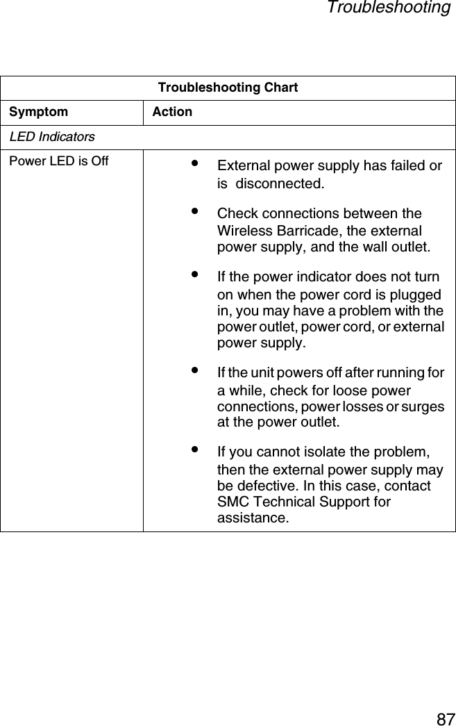 Troubleshooting87Troubleshooting ChartSymptom ActionLED IndicatorsPower LED is Off •External power supply has failed or is  disconnected.•Check connections between the Wireless Barricade, the external power supply, and the wall outlet.•If the power indicator does not turn on when the power cord is plugged in, you may have a problem with the power outlet, power cord, or external power supply. •If the unit powers off after running for a while, check for loose power connections, power losses or surges at the power outlet. •If you cannot isolate the problem, then the external power supply may be defective. In this case, contact SMC Technical Support for assistance.