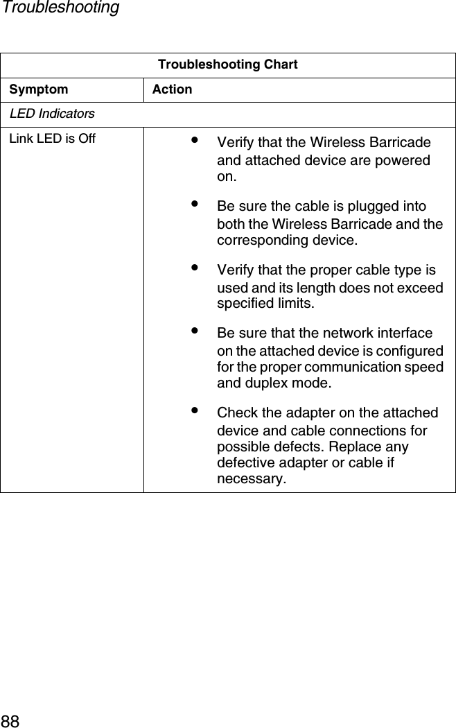 Troubleshooting88LED IndicatorsLink LED is Off •Verify that the Wireless Barricade and attached device are powered on. •Be sure the cable is plugged into both the Wireless Barricade and the corresponding device. •Verify that the proper cable type is used and its length does not exceed specified limits. •Be sure that the network interface on the attached device is configured for the proper communication speed and duplex mode.•Check the adapter on the attached device and cable connections for possible defects. Replace any defective adapter or cable if necessary. Troubleshooting ChartSymptom Action