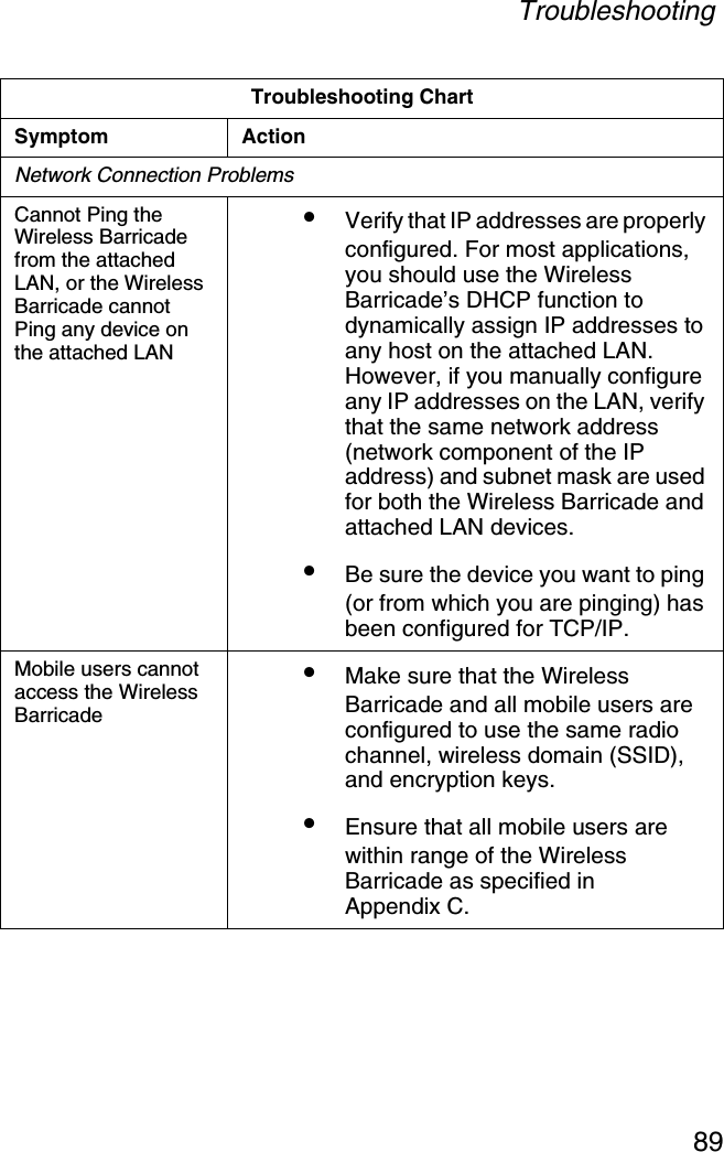 Troubleshooting89Network Connection ProblemsCannot Ping the Wireless Barricade from the attached LAN, or the Wireless Barricade cannot Ping any device on the attached LAN•Verify that IP addresses are properly configured. For most applications, you should use the Wireless Barricade’s DHCP function to dynamically assign IP addresses to any host on the attached LAN. However, if you manually configure any IP addresses on the LAN, verify that the same network address (network component of the IP address) and subnet mask are used for both the Wireless Barricade and attached LAN devices.•Be sure the device you want to ping (or from which you are pinging) has been configured for TCP/IP.Mobile users cannot access the Wireless Barricade•Make sure that the Wireless Barricade and all mobile users are configured to use the same radio channel, wireless domain (SSID), and encryption keys.•Ensure that all mobile users are within range of the Wireless Barricade as specified in Appendix C.Troubleshooting ChartSymptom Action