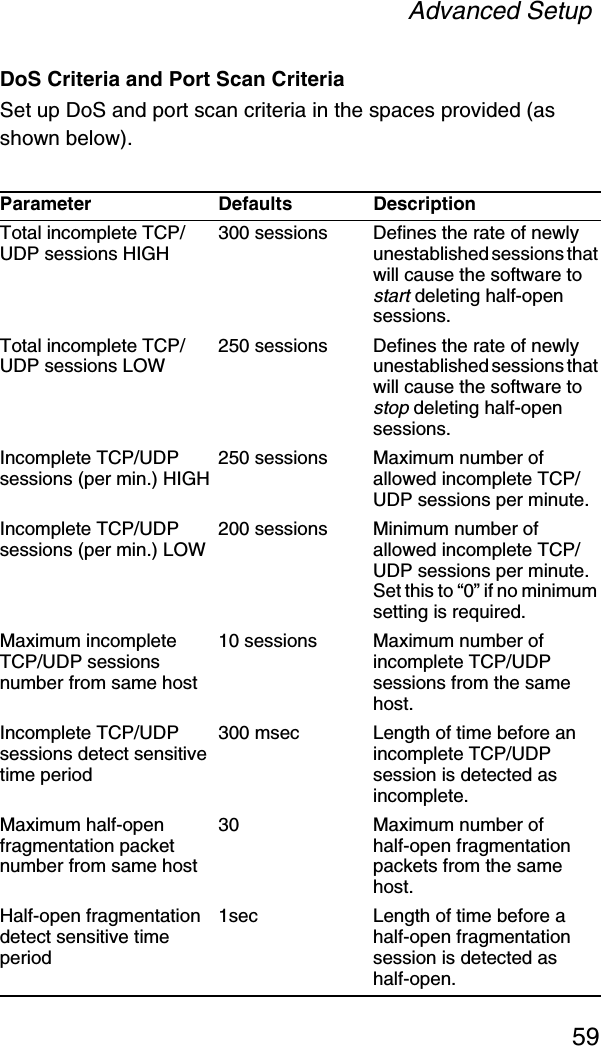 Advanced Setup59DoS Criteria and Port Scan CriteriaSet up DoS and port scan criteria in the spaces provided (as shown below).Parameter Defaults DescriptionTotal incomplete TCP/UDP sessions HIGH 300 sessions Defines the rate of newly unestablished sessions that will cause the software to start deleting half-open sessions.Total incomplete TCP/UDP sessions LOW 250 sessions Defines the rate of newly unestablished sessions that will cause the software to stop deleting half-open sessions.Incomplete TCP/UDP sessions (per min.) HIGH 250 sessions Maximum number of allowed incomplete TCP/UDP sessions per minute.Incomplete TCP/UDP sessions (per min.) LOW 200 sessions Minimum number of allowed incomplete TCP/UDP sessions per minute. Set this to “0” if no minimum setting is required.Maximum incomplete TCP/UDP sessions number from same host10 sessions Maximum number of incomplete TCP/UDP sessions from the same host. Incomplete TCP/UDP sessions detect sensitive time period300 msec Length of time before an incomplete TCP/UDP session is detected as incomplete.Maximum half-open fragmentation packet number from same host30 Maximum number of half-open fragmentation packets from the same host.Half-open fragmentation detect sensitive time period1sec Length of time before a half-open fragmentation session is detected as half-open.
