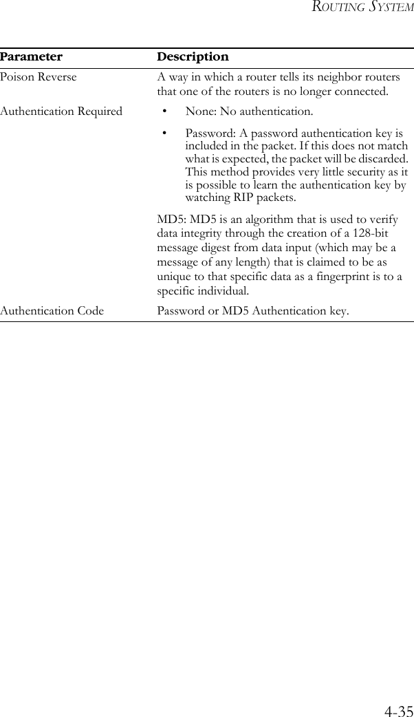 ROUTING SYSTEM4-35Poison Reverse A way in which a router tells its neighbor routers that one of the routers is no longer connected.Authentication Required • None: No authentication. • Password: A password authentication key is included in the packet. If this does not match what is expected, the packet will be discarded. This method provides very little security as it is possible to learn the authentication key by watching RIP packets.MD5: MD5 is an algorithm that is used to verify data integrity through the creation of a 128-bit message digest from data input (which may be a message of any length) that is claimed to be as unique to that specific data as a fingerprint is to a specific individual. Authentication Code Password or MD5 Authentication key.Parameter Description