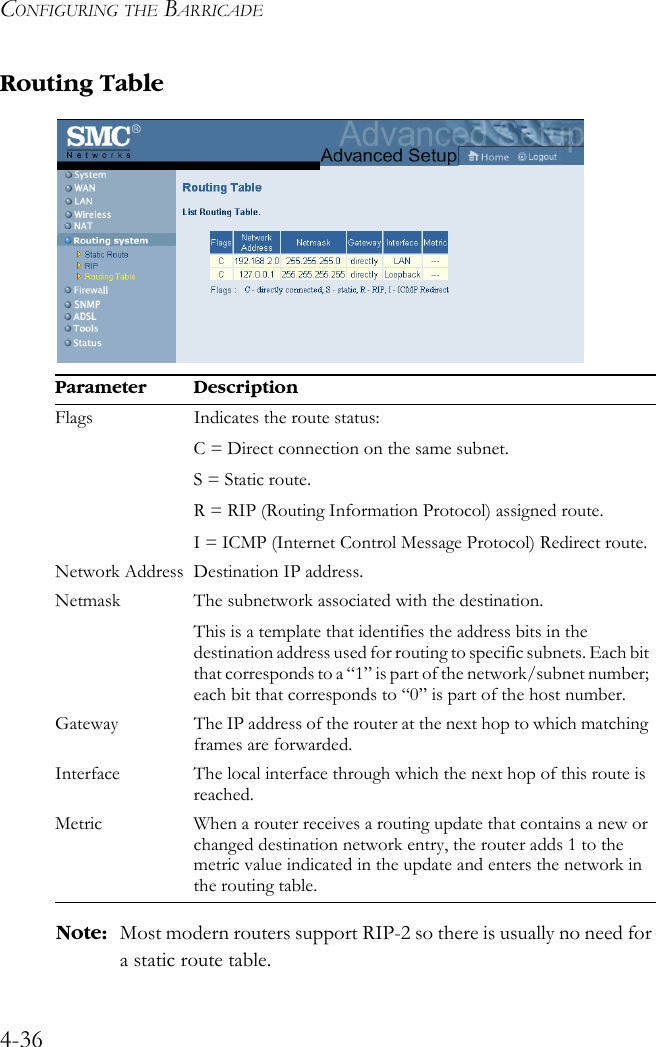 CONFIGURING THE BARRICADE4-36Routing TableNote: Most modern routers support RIP-2 so there is usually no need for a static route table. Parameter DescriptionFlags Indicates the route status: C = Direct connection on the same subnet.S = Static route.R = RIP (Routing Information Protocol) assigned route.I = ICMP (Internet Control Message Protocol) Redirect route.Network Address Destination IP address.Netmask The subnetwork associated with the destination.This is a template that identifies the address bits in the destination address used for routing to specific subnets. Each bit that corresponds to a “1” is part of the network/subnet number; each bit that corresponds to “0” is part of the host number.Gateway The IP address of the router at the next hop to which matching frames are forwarded.Interface The local interface through which the next hop of this route is reached. Metric When a router receives a routing update that contains a new or changed destination network entry, the router adds 1 to the metric value indicated in the update and enters the network in the routing table.