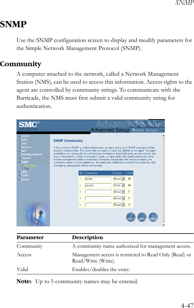 SNMP4-47SNMPUse the SNMP configuration screen to display and modify parameters for the Simple Network Management Protocol (SNMP).CommunityA computer attached to the network, called a Network Management Station (NMS), can be used to access this information. Access rights to the agent are controlled by community strings. To communicate with the Barricade, the NMS must first submit a valid community string for authentication.Note: Up to 5 community names may be entered.Parameter DescriptionCommunity A community name authorized for management access.Access Management access is restricted to Read Only (Read) or Read/Write (Write).Valid Enables/disables the entry. 