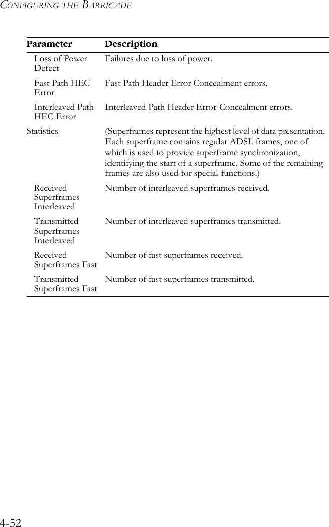 CONFIGURING THE BARRICADE4-52Loss of Power Defect Failures due to loss of power.Fast Path HEC Error Fast Path Header Error Concealment errors. Interleaved Path HEC Error Interleaved Path Header Error Concealment errors.Statistics (Superframes represent the highest level of data presentation. Each superframe contains regular ADSL frames, one of which is used to provide superframe synchronization, identifying the start of a superframe. Some of the remaining frames are also used for special functions.)Received Superframes InterleavedNumber of interleaved superframes received.Transmitted Superframes InterleavedNumber of interleaved superframes transmitted.Received Superframes Fast Number of fast superframes received.Transmitted Superframes Fast Number of fast superframes transmitted.Parameter Description