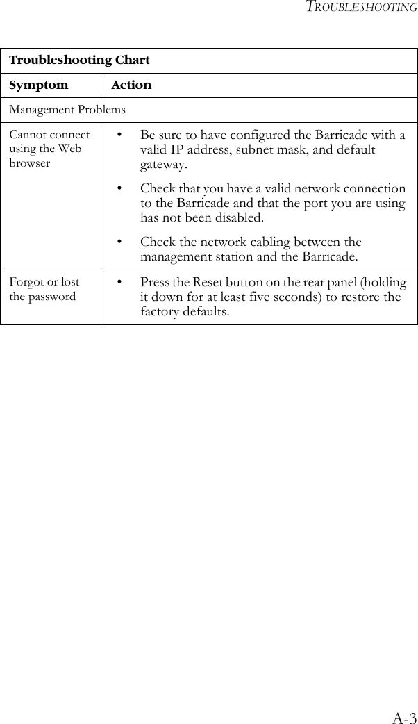 TROUBLESHOOTINGA-3Management ProblemsCannot connect using the Web browser• Be sure to have configured the Barricade with a valid IP address, subnet mask, and default gateway.• Check that you have a valid network connection to the Barricade and that the port you are using has not been disabled.• Check the network cabling between the management station and the Barricade.Forgot or lost the password • Press the Reset button on the rear panel (holding it down for at least five seconds) to restore the factory defaults.Troubleshooting ChartSymptom Action