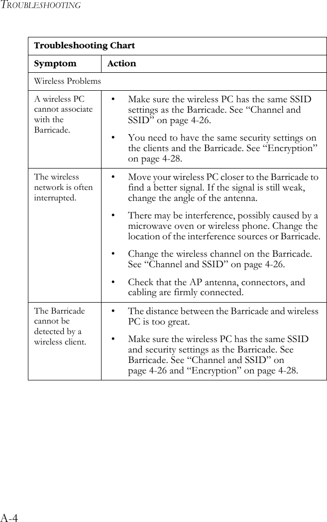 TROUBLESHOOTINGA-4Wireless ProblemsA wireless PC cannot associate with the Barricade.• Make sure the wireless PC has the same SSID settings as the Barricade. See “Channel and SSID” on page 4-26.• You need to have the same security settings on the clients and the Barricade. See “Encryption” on page 4-28. The wireless network is often interrupted. • Move your wireless PC closer to the Barricade to find a better signal. If the signal is still weak, change the angle of the antenna.• There may be interference, possibly caused by a microwave oven or wireless phone. Change the location of the interference sources or Barricade.• Change the wireless channel on the Barricade. See “Channel and SSID” on page 4-26.• Check that the AP antenna, connectors, and cabling are firmly connected.The Barricade cannot be detected by a wireless client.• The distance between the Barricade and wireless PC is too great.• Make sure the wireless PC has the same SSID and security settings as the Barricade. See Barricade. See “Channel and SSID” on page 4-26 and “Encryption” on page 4-28.Troubleshooting ChartSymptom Action