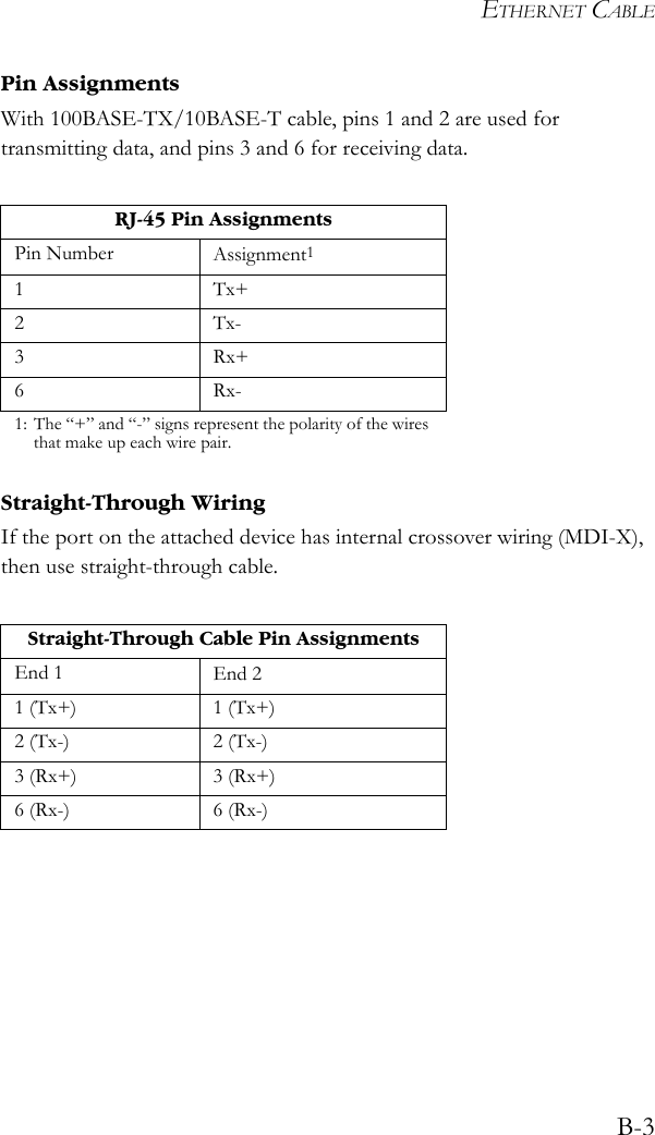 ETHERNET CABLEB-3Pin AssignmentsWith 100BASE-TX/10BASE-T cable, pins 1 and 2 are used for transmitting data, and pins 3 and 6 for receiving data.Straight-Through WiringIf the port on the attached device has internal crossover wiring (MDI-X), then use straight-through cable.RJ-45 Pin AssignmentsPin Number Assignment11Tx+2Tx-3Rx+6Rx-1:  The “+” and “-” signs represent the polarity of the wires that make up each wire pair.Straight-Through Cable Pin AssignmentsEnd 1 End 21 (Tx+) 1 (Tx+)2 (Tx-) 2 (Tx-)3 (Rx+) 3 (Rx+)6 (Rx-) 6 (Rx-)