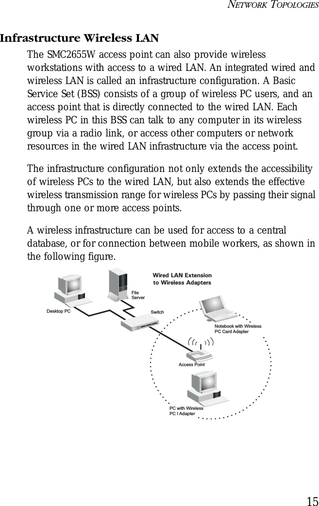 NETWORK TOPOLOGIES15Infrastructure Wireless LANThe SMC2655W access point can also provide wireless workstations with access to a wired LAN. An integrated wired and wireless LAN is called an infrastructure configuration. A Basic Service Set (BSS) consists of a group of wireless PC users, and an access point that is directly connected to the wired LAN. Each wireless PC in this BSS can talk to any computer in its wireless group via a radio link, or access other computers or network resources in the wired LAN infrastructure via the access point.The infrastructure configuration not only extends the accessibility of wireless PCs to the wired LAN, but also extends the effective wireless transmission range for wireless PCs by passing their signal through one or more access points.  A wireless infrastructure can be used for access to a central database, or for connection between mobile workers, as shown in the following figure.FileServerSwitchDesktop PCAccess PointWired LAN Extensionto Wireless AdaptersPC with WirelessPC I AdapterNotebook with WirelessPC Card Adapter