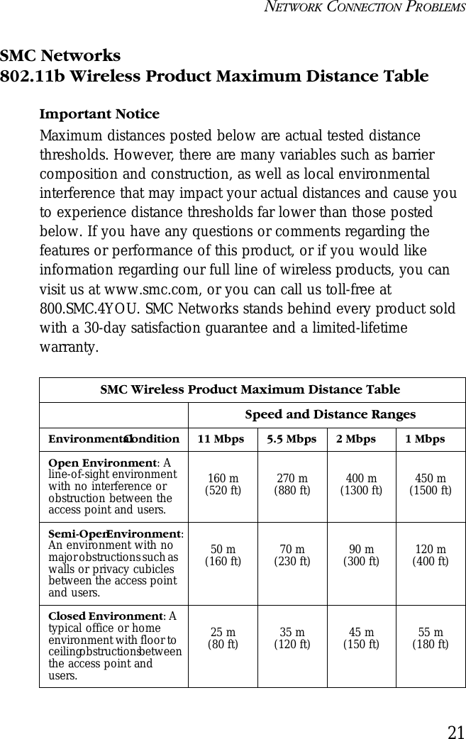 NETWORK CONNECTION PROBLEMS21SMC Networks 802.11b Wireless Product Maximum Distance TableImportant NoticeMaximum distances posted below are actual tested distance thresholds. However, there are many variables such as barrier composition and construction, as well as local environmental interference that may impact your actual distances and cause you to experience distance thresholds far lower than those posted below. If you have any questions or comments regarding the features or performance of this product, or if you would like information regarding our full line of wireless products, you can visit us at www.smc.com, or you can call us toll-free at 800.SMC.4YOU. SMC Networks stands behind every product sold with a 30-day satisfaction guarantee and a limited-lifetime warranty.SMC Wireless Product Maximum Distance TableSpeed and Distance RangesEnvironmental Condition 11 Mbps 5.5 Mbps 2 Mbps 1 MbpsOpen Environment: A line-of-sight environment with no interference or obstruction between the access point and users.160 m (520 ft) 270 m (880 ft) 400 m (1300 ft) 450 m (1500 ft)Semi-Open Environment: An environment with no major obstructions such as walls or privacy cubicles between the access point and users.50 m (160 ft) 70 m (230 ft) 90 m (300 ft) 120 m (400 ft)Closed Environment: A typical office or home environment with floor to ceiling obstructions between the access point and users.25 m (80 ft) 35 m (120 ft) 45 m (150 ft) 55 m (180 ft)