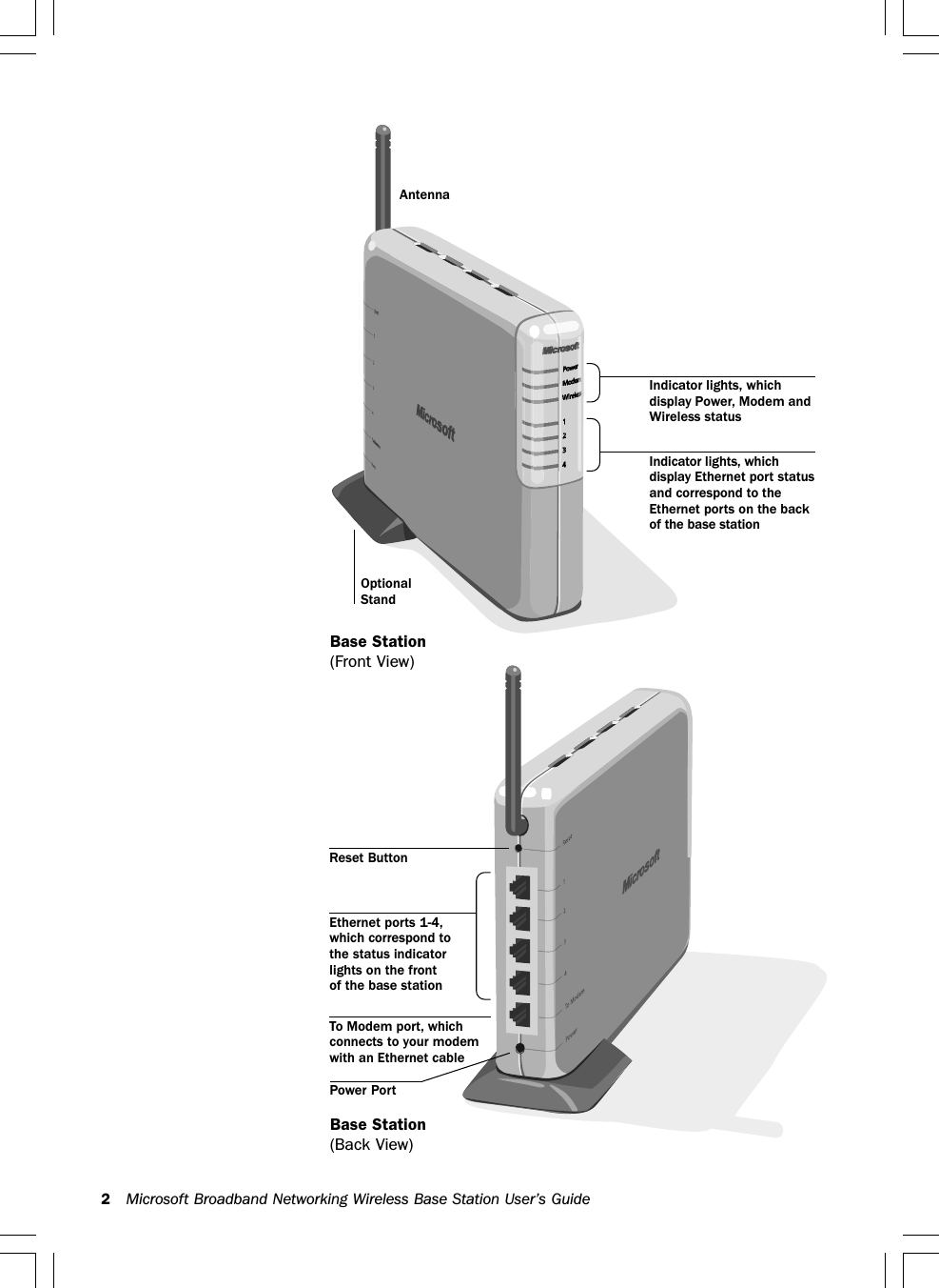 2Microsoft Broadband Networking Wireless Base Station User’s GuideBase Station(Front View)Indicator lights, whichdisplay Power, Modem andWireless statusOptionalStandAntennaBase Station(Back View)Indicator lights, whichdisplay Ethernet port statusand correspond to theEthernet ports on the backof the base stationTo Modem port, whichconnects to your modemwith an Ethernet cableEthernet ports 1-4,which correspond tothe status indicatorlights on the frontof the base stationReset ButtonPower Port