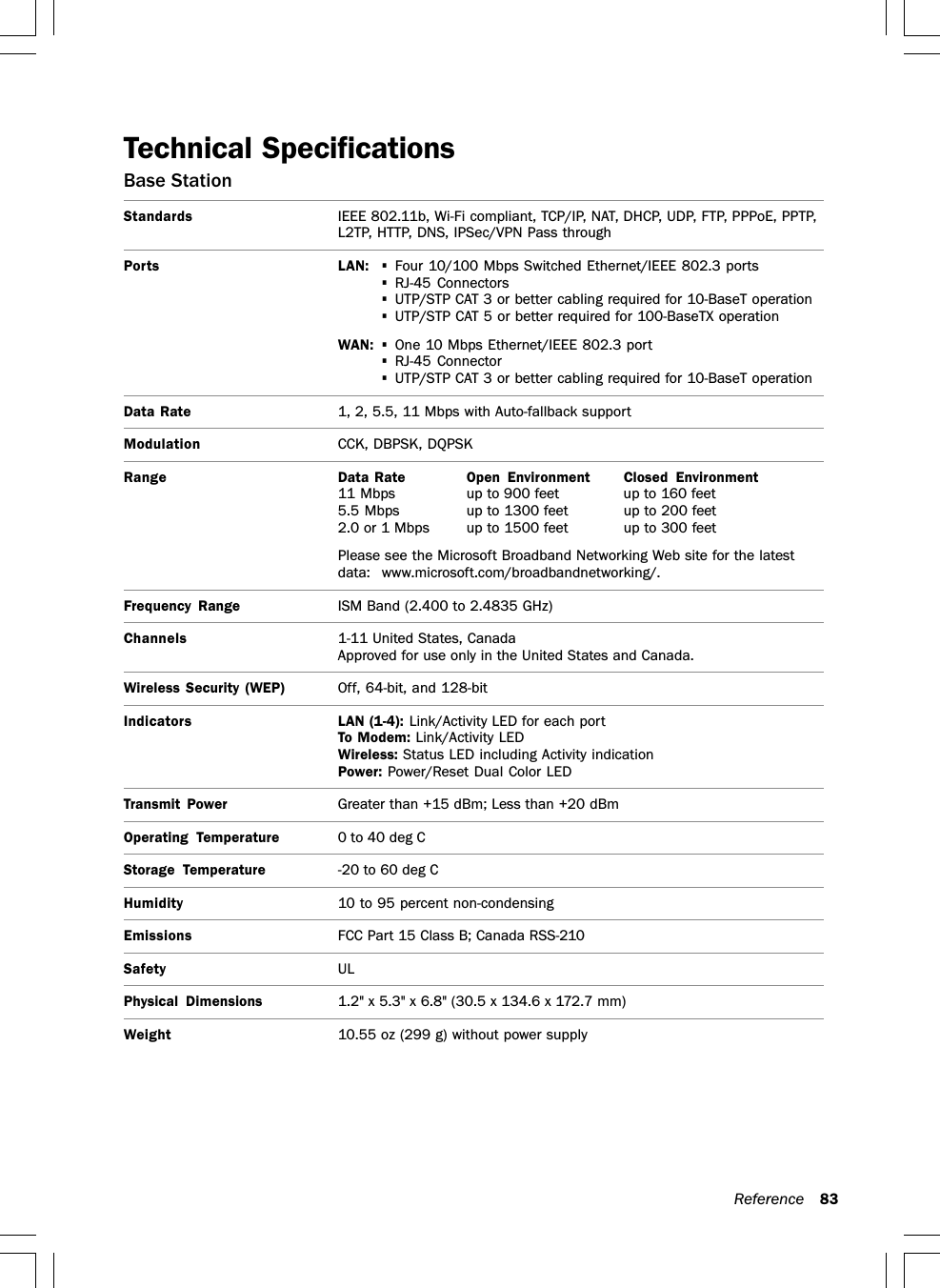 Reference 83Technical SpecificationsBase StationStandards IEEE 802.11b, Wi-Fi compliant, TCP/IP, NAT, DHCP, UDP, FTP, PPPoE, PPTP,L2TP, HTTP, DNS, IPSec/VPN Pass throughPorts LAN: •Four 10/100 Mbps Switched Ethernet/IEEE 802.3 ports•RJ-45 Connectors•UTP/STP CAT 3 or better cabling required for 10-BaseT operation•UTP/STP CAT 5 or better required for 100-BaseTX operationWAN: •One 10 Mbps Ethernet/IEEE 802.3 port•RJ-45 Connector•UTP/STP CAT 3 or better cabling required for 10-BaseT operationData Rate 1, 2, 5.5, 11 Mbps with Auto-fallback supportModulation CCK, DBPSK, DQPSKRange Data Rate Open  Environment Closed  Environment11 Mbps up to 900 feet up to 160 feet5.5 Mbps up to 1300 feet up to 200 feet2.0 or 1 Mbps up to 1500 feet up to 300 feetPlease see the Microsoft Broadband Networking Web site for the latestdata: www.microsoft.com/broadbandnetworking/.Frequency Range ISM Band (2.400 to 2.4835 GHz)Channels 1-11 United States, CanadaApproved for use only in the United States and Canada.Wireless Security (WEP) Off, 64-bit, and 128-bitIndicators LAN (1-4): Link/Activity LED for each portTo Modem: Link/Activity LEDWireless: Status LED including Activity indicationPower: Power/Reset Dual Color LEDTransmit Power Greater than +15 dBm; Less than +20 dBmOperating Temperature 0 to 40 deg CStorage Temperature -20 to 60 deg CHumidity 10 to 95 percent non-condensingEmissions FCC Part 15 Class B; Canada RSS-210Safety ULPhysical Dimensions 1.2&quot; x 5.3&quot; x 6.8&quot; (30.5 x 134.6 x 172.7 mm)Weight 10.55 oz (299 g) without power supply