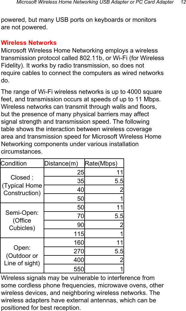 Microsoft Wireless Home Networking USB Adapter or PC Card Adapter     12  powered, but many USB ports on keyboards or monitors are not powered. Wireless Networks Microsoft Wireless Home Networking employs a wireless transmission protocol called 802.11b, or Wi-Fi (for Wireless Fidelity). It works by radio transmission, so does not require cables to connect the computers as wired networks do.  The range of Wi-Fi wireless networks is up to 4000 square feet, and transmission occurs at speeds of up to 11 Mbps. Wireless networks can transmit through walls and floors, but the presence of many physical barriers may affect signal strength and transmission speed. The following table shows the interaction between wireless coverage area and transmission speed for Microsoft Wireless Home Networking components under various installation circumstances.  Condition Distance(m) Rate(Mbps) 25 1135 5.540 2Closed : (Typical Home Construction) 50 150 1170 5.590 2Semi-Open: (Office Cubicles) 115 1160 11270 5.5400 2Open: (Outdoor or Line of sight) 550 1Wireless signals may be vulnerable to interference from some cordless phone frequencies, microwave ovens, other wireless devices, and neighboring wireless networks. The wireless adapters have external antennas, which can be positioned for best reception.  