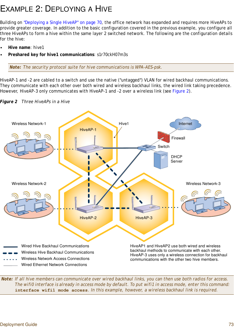 Deployment Guide 73EXAMPLE 2:DEPLOYINGA HIVEBuilding on &quot;Deploying a Single HiveAP&quot; on page70, the office network has expanded and requires more HiveAPs to provide greater coverage. In addition to the basic configuration covered in the previous example, you configure all three HiveAPs to form a hive within the same layer 2 switched network. The following are the configuration details for the hive:•Hive name: hive1•Preshared key for hive1 communications: s1r70ckH07m3sHiveAP-1 and -2 are cabled to a switch and use the native (&quot;untagged&quot;) VLAN for wired backhaul communications. They communicate with each other over both wired and wireless backhaul links, the wired link taking precedence. However, HiveAP-3 only communicates with HiveAP-1 and -2 over a wireless link (see Figure2).Figure 2  Three HiveAPs in a HiveNote: The security protocol suite for hive communications is WPA-AES-psk.Note: If all hive members can communicate over wired backhaul links, you can then use both radios for access. The wifi0 interface is already in access mode by default. To put wifi1 in access mode, enter this command:interface wifi1 mode access. In this example, however, a wireless backhaul link is required.Wireless Network-1SwitchFirewallInternetDHCPServerWireless Network-2 Wireless Network-3Wired Hive Backhaul CommunicationsHiveAP-1HiveAP-2HiveAP-3Wireless Hive Backhaul CommunicationsWireless Network Access ConnectionsHiveAP1 and HiveAP2 use both wired and wireless backhaul methods to communicate with each other. HiveAP-3 uses only a wireless connection for backhaul communications with the other two hive members.Wired Ethernet Network ConnectionsHive1