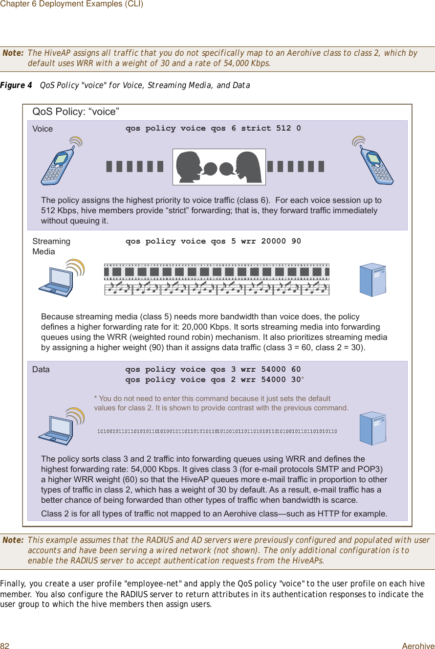 Chapter 6 Deployment Examples (CLI)82 AerohiveFigure 4  QoS Policy &quot;voice&quot; for Voice, Streaming Media, and DataFinally, you create a user profile &quot;employee-net&quot; and apply the QoS policy &quot;voice&quot; to the user profile on each hive member. You also configure the RADIUS server to return attributes in its authentication responses to indicate the user group to which the hive members then assign users.Note: The HiveAP assigns all traffic that you do not specifically map to an Aerohive class to class 2, which by default uses WRR with a weight of 30 and a rate of 54,000 Kbps.Note: This example assumes that the RADIUS and AD servers were previously configured and populated with user accounts and have been serving a wired network (not shown). The only additional configuration is to enable the RADIUS server to accept authentication requests from the HiveAPs.¯±- °±´·½§ ª±·½» ¯±- ê -¬®·½¬ ëïî ðÌ¸» °±´·½§ ¿--·¹²- ¬¸» ¸·¹¸»-¬ °®·±®·¬§ ¬± ª±·½» ¬®¿ºº·½ ø½´¿-- ê÷ò  Ú±® »¿½¸ ª±·½» -»--·±² «° ¬± ëïî Õ¾°-ô ¸·ª» ³»³¾»®- °®±ª·¼» •-¬®·½¬Œ º±®©¿®¼·²¹å ¬¸¿¬ ·-ô ¬¸»§ º±®©¿®¼ ¬®¿ºº·½ ·³³»¼·¿¬»´§ ©·¬¸±«¬ ¯«»«·²¹ ·¬òÊ±·½»¯±- °±´·½§ ª±·½» ¯±- ë ©®® îðððð çðÞ»½¿«-» -¬®»¿³·²¹ ³»¼·¿ ø½´¿-- ë÷ ²»»¼- ³±®» ¾¿²¼©·¼¬¸ ¬¸¿² ª±·½» ¼±»-ô ¬¸» °±´·½§ ¼»º·²»- ¿ ¸·¹¸»® º±®©¿®¼·²¹ ®¿¬» º±® ·¬æ îðôððð Õ¾°-ò ×¬ -±®¬- -¬®»¿³·²¹ ³»¼·¿ ·²¬± º±®©¿®¼·²¹ ¯«»«»- «-·²¹ ¬¸» ÉÎÎ ø©»·¹¸¬»¼ ®±«²¼ ®±¾·²÷ ³»½¸¿²·-³ò ×¬ ¿´-± °®·±®·¬·¦»- -¬®»¿³·²¹ ³»¼·¿ ¾§ ¿--·¹²·²¹ ¿ ¸·¹¸»® ©»·¹¸¬ øçð÷ ¬¸¿² ·¬ ¿--·¹²- ¼¿¬¿ ¬®¿ºº·½ ø½´¿-- í ã êðô ½´¿-- î ã íð÷òÍ¬®»¿³·²¹Ó»¼·¿¯±- °±´·½§ ª±·½» ¯±- í ©®® ëìððð êð¯±- °±´·½§ ª±·½» ¯±- î ©®® ëìððð íðöÌ¸» °±´·½§ -±®¬- ½´¿-- í ¿²¼ î ¬®¿ºº·½ ·²¬± º±®©¿®¼·²¹ ¯«»«»- «-·²¹ ÉÎÎ ¿²¼ ¼»º·²»- ¬¸» ¸·¹¸»-¬ º±®©¿®¼·²¹ ®¿¬»æ ëìôððð Õ¾°-ò ×¬ ¹·ª»- ½´¿-- í øº±® »ó³¿·´ °®±¬±½±´- ÍÓÌÐ ¿²¼ ÐÑÐí÷ ¿ ¸·¹¸»® ÉÎÎ ©»·¹¸¬ øêð÷ -± ¬¸¿¬ ¬¸» Ø·ª»ßÐ ¯«»«»- ³±®» »ó³¿·´ ¬®¿ºº·½ ·² °®±°±®¬·±² ¬± ±¬¸»® ¬§°»- ±º ¬®¿ºº·½ ·² ½´¿-- îô ©¸·½¸ ¸¿- ¿ ©»·¹¸¬ ±º íð ¾§ ¼»º¿«´¬ò ß- ¿ ®»-«´¬ô »ó³¿·´ ¬®¿ºº·½ ¸¿- ¿ ¾»¬¬»® ½¸¿²½» ±º ¾»·²¹ º±®©¿®¼»¼ ¬¸¿² ±¬¸»® ¬§°»- ±º ¬®¿ºº·½ ©¸»² ¾¿²¼©·¼¬¸ ·- -½¿®½»ò Ý´¿-- î ·- º±® ¿´´ ¬§°»- ±º ¬®¿ºº·½ ²±¬ ³¿°°»¼ ¬± ¿² ß»®±¸·ª» ½´¿--‰-«½¸ ¿- ØÌÌÐ º±® »¨¿³°´»òÜ¿¬¿Ï±Í Ð±´·½§æ •ª±·½»Œö Ç±« ¼± ²±¬ ²»»¼ ¬± »²¬»® ¬¸·- ½±³³¿²¼ ¾»½¿«-» ·¬ ¶«-¬ -»¬- ¬¸» ¼»º¿«´¬ ª¿´«»- º±® ½´¿-- îò ×¬ ·- -¸±©² ¬± °®±ª·¼» ½±²¬®¿-¬ ©·¬¸ ¬¸» °®»ª·±«- ½±³³¿²¼ò