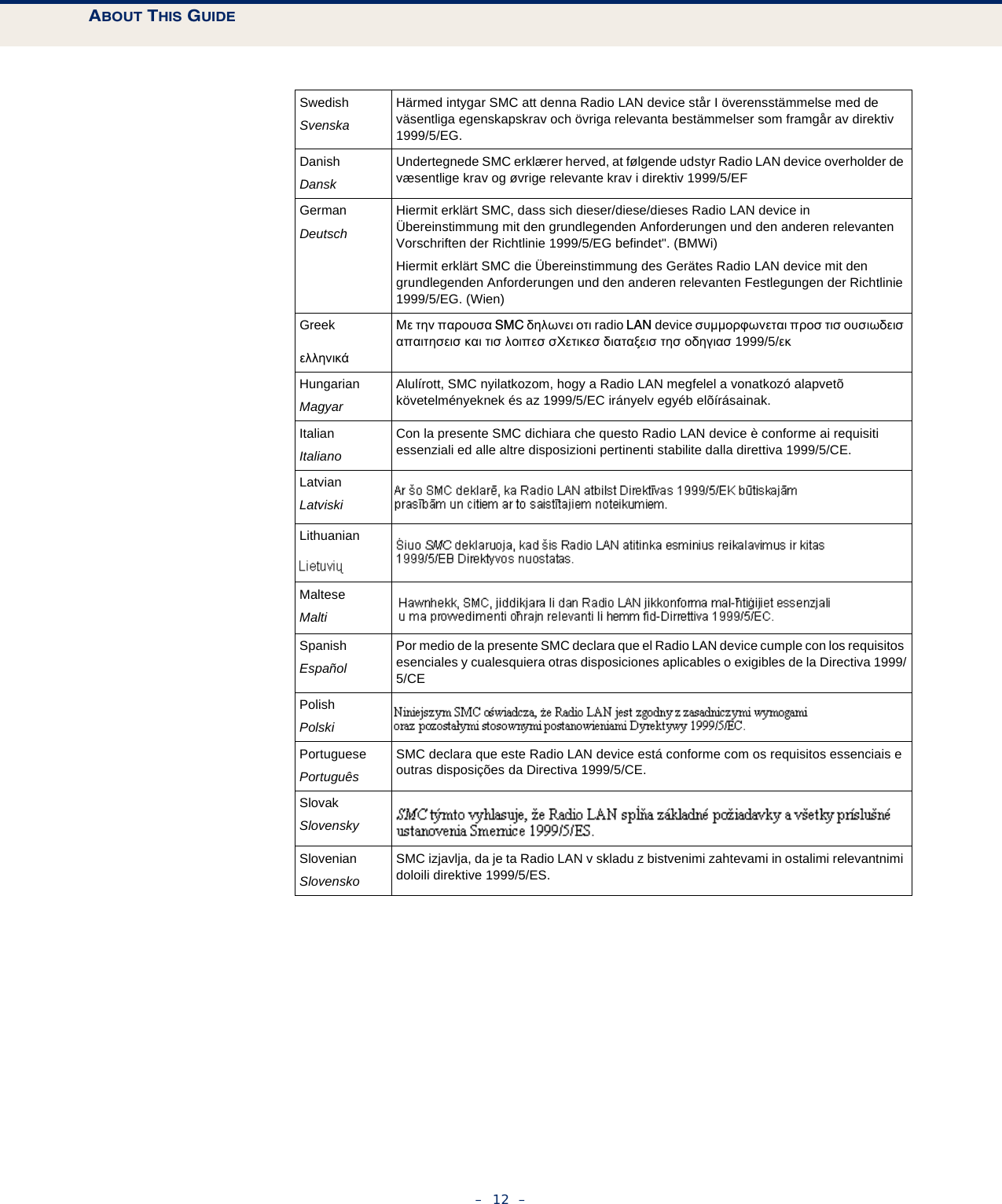 ABOUT THIS GUIDE–  12  –SwedishSvenskaHärmed intygar SMC att denna Radio LAN device står I överensstämmelse med de väsentliga egenskapskrav och övriga relevanta bestämmelser som framgår av direktiv 1999/5/EG.DanishDanskUndertegnede SMC erklærer herved, at følgende udstyr Radio LAN device overholder de væsentlige krav og øvrige relevante krav i direktiv 1999/5/EFGermanDeutschHiermit erklärt SMC, dass sich dieser/diese/dieses Radio LAN device in Übereinstimmung mit den grundlegenden Anforderungen und den anderen relevanten Vorschriften der Richtlinie 1999/5/EG befindet&quot;. (BMWi)Hiermit erklärt SMC die Übereinstimmung des Gerätes Radio LAN device mit den grundlegenden Anforderungen und den anderen relevanten Festlegungen der Richtlinie 1999/5/EG. (Wien)GreekελληνικάΜε την παρουσα SMC δηλωνει οτι radio LAN device συμμορφωνεται προσ τισ ουσιωδεισ απαιτησεισ και τισ λοιπεσ σΧετικεσ διαταξεισ τησ οδηγιασ 1999/5/εκHungarianMagyarAlulírott, SMC nyilatkozom, hogy a Radio LAN megfelel a vonatkozó alapvetõ követelményeknek és az 1999/5/EC irányelv egyéb elõírásainak.ItalianItalianoCon la presente SMC dichiara che questo Radio LAN device è conforme ai requisiti essenziali ed alle altre disposizioni pertinenti stabilite dalla direttiva 1999/5/CE.LatvianLatviskiLithuanianMalteseMaltiSpanishEspañol Por medio de la presente SMC declara que el Radio LAN device cumple con los requisitos esenciales y cualesquiera otras disposiciones aplicables o exigibles de la Directiva 1999/5/CEPolishPolskiPortuguesePortuguêsSMC declara que este Radio LAN device está conforme com os requisitos essenciais e outras disposições da Directiva 1999/5/CE.SlovakSlovenskySlovenianSlovenskoSMC izjavlja, da je ta Radio LAN v skladu z bistvenimi zahtevami in ostalimi relevantnimi doloili direktive 1999/5/ES.