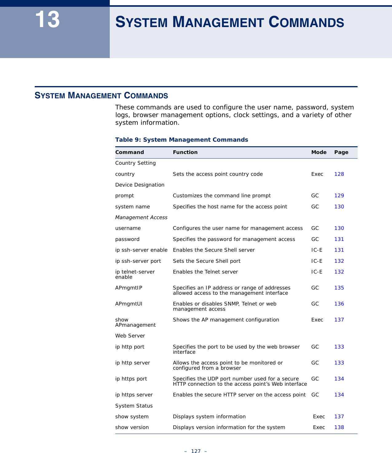 –  127  –13 SYSTEM MANAGEMENT COMMANDSSYSTEM MANAGEMENT COMMANDSThese commands are used to configure the user name, password, system logs, browser management options, clock settings, and a variety of other system information.Table 9: System Management CommandsCommand Function Mode PageCountry Settingcountry Sets the access point country code Exec 128Device Designationprompt Customizes the command line prompt  GC 129system name Specifies the host name for the access point GC 130Management Access username Configures the user name for management access GC 130password  Specifies the password for management access GC 131ip ssh-server enable Enables the Secure Shell server IC-E 131ip ssh-server port Sets the Secure Shell port IC-E 132ip telnet-server enable Enables the Telnet server IC-E 132APmgmtIP Specifies an IP address or range of addresses allowed access to the management interface GC 135APmgmtUI Enables or disables SNMP, Telnet or web management access GC 136show APmanagement Shows the AP management configuration Exec 137Web Serverip http port  Specifies the port to be used by the web browser interface  GC 133ip http server  Allows the access point to be monitored or configured from a browser  GC 133ip https port Specifies the UDP port number used for a secure HTTP connection to the access point’s Web interface GC 134ip https server Enables the secure HTTP server on the access point  GC 134System Statusshow system  Displays system information  Exec  137show version  Displays version information for the system  Exec  138