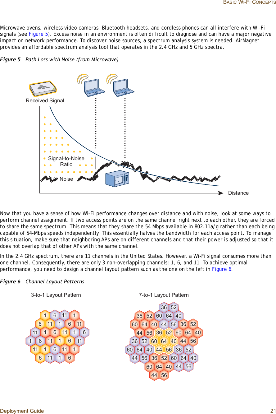 Deployment Guide 21 BASIC WI-FI CONCEPTSMicrowave ovens, wireless video cameras, Bluetooth headsets, and cordless phones can all interfere with Wi-Fi signals (see Figure5). Excess noise in an environment is often difficult to diagnose and can have a major negative impact on network performance. To discover noise sources, a spectrum analysis system is needed. AirMagnet provides an affordable spectrum analysis tool that operates in the 2.4 GHz and 5 GHz spectra.Figure 5  Path Loss with Noise (from Microwave)Now that you have a sense of how Wi-Fi performance changes over distance and with noise, look at some ways to perform channel assignment. If two access points are on the same channel right next to each other, they are forced to share the same spectrum. This means that they share the 54 Mbps available in 802.11a/g rather than each being capable of 54-Mbps speeds independently. This essentially halves the bandwidth for each access point. To manage this situation, make sure that neighboring APs are on different channels and that their power is adjusted so that it does not overlap that of other APs with the same channel.In the 2.4 GHz spectrum, there are 11 channels in the United States. However, a Wi-Fi signal consumes more than one channel. Consequently, there are only 3 non-overlapping channels: 1, 6, and 11. To achieve optimal performance, you need to design a channel layout pattern such as the one on the left in Figure6.Figure 6  Channel Layout PatternsÍ·¹²¿´ó¬±óÒ±·-»Î¿¬·±Ü·-¬¿²½»Ò±·-»Î»½»·ª»¼ Í·¹²¿´êìêðëîëêíêìììðêìêðëîëêíêìììðêìêðëîëêíêìììðêìêðëîëêíêìììðêìêðëîëêíêìììðêìêðëîëêíêìììðêìêðëîëêíêìììðéó¬±óï Ô¿§±«¬ Ð¿¬¬»®²ïïêïïïêïêïïïêïïïïïïê ïïïêêïïïêïïïïïêïíó¬±óï Ô¿§±«¬ Ð¿¬¬»®²ïïêï