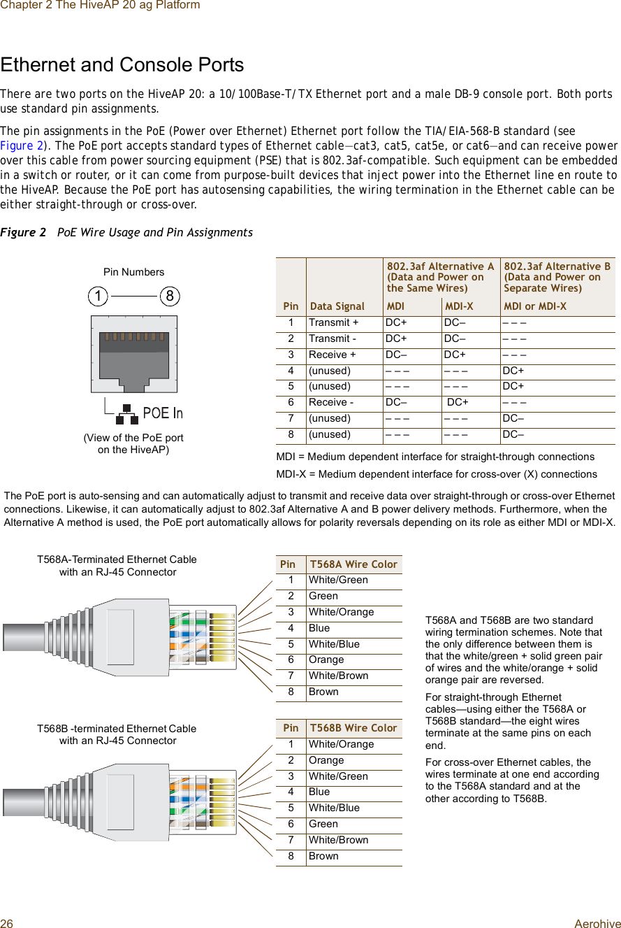 Chapter 2 The HiveAP 20 ag Platform26 AerohiveEthernet and Console PortsThere are two ports on the HiveAP 20: a 10/100Base-T/TX Ethernet port and a male DB-9 console port. Both ports use standard pin assignments.The pin assignments in the PoE (Power over Ethernet) Ethernet port follow the TIA/EIA-568-B standard (see Figure2). The PoE port accepts standard types of Ethernet cable—cat3, cat5, cat5e, or cat6—and can receive power over this cable from power sourcing equipment (PSE) that is 802.3af-compatible. Such equipment can be embedded in a switch or router, or it can come from purpose-built devices that inject power into the Ethernet line en route to the HiveAP. Because the PoE port has autosensing capabilities, the wiring termination in the Ethernet cable can be either straight-through or cross-over.Figure 2  PoE Wire Usage and Pin AssignmentsPin T568A Wire Color1White/Green2Green3White/Orange4Blue5White/Blue6Orange7White/Brown8Brown(View of the PoE port on the HiveAP)1 8Pin NumbersPin T568B Wire Color1White/Orange2Orange3White/Green4Blue5White/Blue6Green7White/Brown8BrownT568A-Terminated Ethernet Cable with an RJ-45 Connector802.3af Alternative A(Data and Power on the Same Wires)802.3af Alternative B(Data and Power on Separate Wires)Pin Data Signal MDI MDI-X MDI or MDI-X1Transmit +DC+DC–– – –2Transmit -DC+DC–– – –3Receive +DC–DC+ – – –4(unused) – – –– – –DC+5(unused) – – –– – –DC+6Receive -DC– DC+ – – –7(unused) – – –– – –DC–8(unused) – – –– – –DC–MDI = Medium dependent interface for straight-through connectionsMDI-X = Medium dependent interface for cross-over (X) connectionsThe PoE port is auto-sensing and can automatically adjust to transmit and receive data over straight-through or cross-over Ethernetconnections. Likewise, it can automatically adjust to 802.3af Alternative A and B power delivery methods. Furthermore, when theAlternative A method is used, the PoE port automatically allows for polarity reversals depending on its role as either MDI or MDI-X.T568B -terminated Ethernet Cable with an RJ-45 ConnectorT568A and T568B are two standard wiring termination schemes. Note that the only difference between them is that the white/green + solid green pair of wires and the white/orange + solid orange pair are reversed.For straight-through Ethernet cables—using either the T568A or T568B standard—the eight wires terminate at the same pins on each end.For cross-over Ethernet cables, the wires terminate at one end according to the T568A standard and at the other according to T568B.