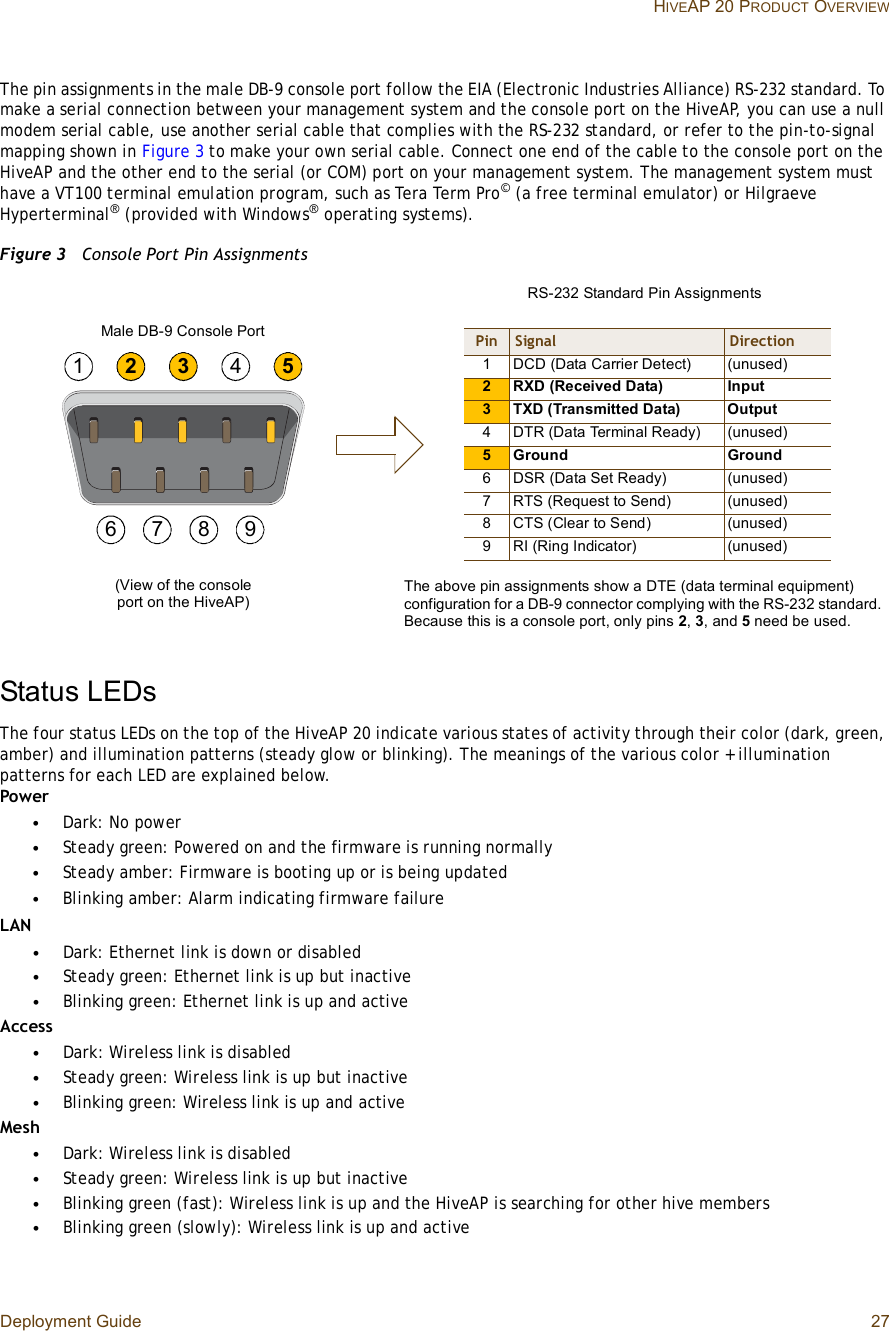 Deployment Guide 27 HIVEAP 20 PRODUCT OVERVIEWThe pin assignments in the male DB-9 console port follow the EIA (Electronic Industries Alliance) RS-232 standard. To make a serial connection between your management system and the console port on the HiveAP, you can use a null modem serial cable, use another serial cable that complies with the RS-232 standard, or refer to the pin-to-signal mapping shown in Figure3 to make your own serial cable. Connect one end of the cable to the console port on the HiveAP and the other end to the serial (or COM) port on your management system. The management system must have a VT100 terminal emulation program, such as Tera Term Pro© (a free terminal emulator) or Hilgraeve Hyperterminal® (provided with Windows® operating systems).Figure 3  Console Port Pin AssignmentsStatus LEDsThe four status LEDs on the top of the HiveAP 20 indicate various states of activity through their color (dark, green, amber) and illumination patterns (steady glow or blinking). The meanings of the various color + illumination patterns for each LED are explained below.Power•Dark: No power•Steady green: Powered on and the firmware is running normally•Steady amber: Firmware is booting up or is being updated•Blinking amber: Alarm indicating firmware failureLAN•Dark: Ethernet link is down or disabled•Steady green: Ethernet link is up but inactive•Blinking green: Ethernet link is up and activeAccess•Dark: Wireless link is disabled•Steady green: Wireless link is up but inactive•Blinking green: Wireless link is up and activeMesh•Dark: Wireless link is disabled•Steady green: Wireless link is up but inactive•Blinking green (fast): Wireless link is up and the HiveAP is searching for other hive members•Blinking green (slowly): Wireless link is up and active123456789Pin Signal Direction1DCD (Data Carrier Detect)(unused)2RXD (Received Data)Input3TXD (Transmitted Data)Output4DTR (Data Terminal Ready)(unused)5Ground Ground6DSR (Data Set Ready)(unused)7RTS (Request to Send)(unused)8CTS (Clear to Send) (unused)9RI (Ring Indicator) (unused)Male DB-9 Console Port(View of the console port on the HiveAP)The above pin assignments show a DTE (data terminal equipment) configuration for a DB-9 connector complying with the RS-232 standard. Because this is a console port, only pins 2,3, and 5 need be used.RS-232 Standard Pin Assignments