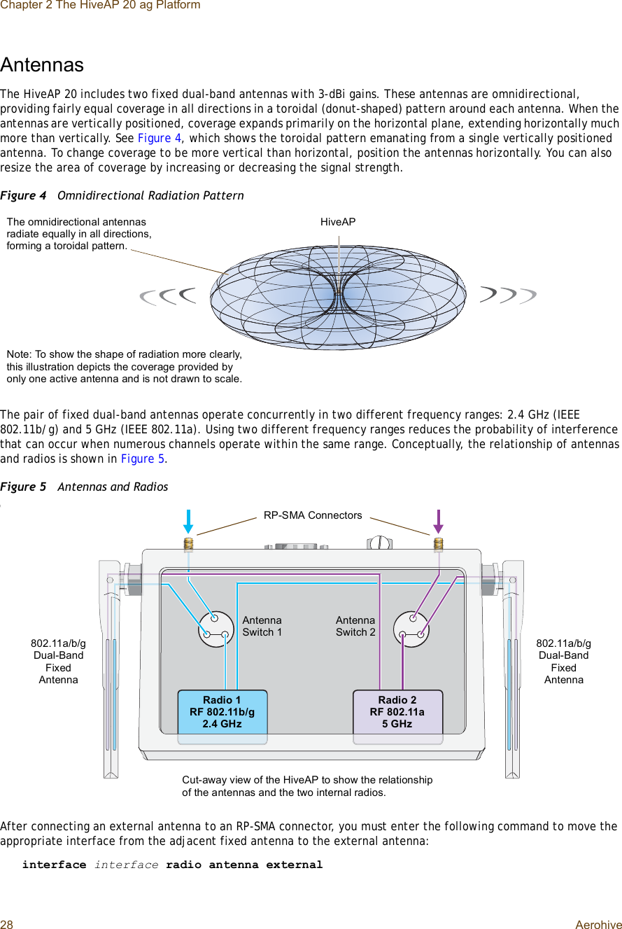 Chapter 2 The HiveAP 20 ag Platform28 AerohiveAntennasThe HiveAP 20 includes two fixed dual-band antennas with 3-dBi gains. These antennas are omnidirectional, providing fairly equal coverage in all directions in a toroidal (donut-shaped) pattern around each antenna. When the antennas are vertically positioned, coverage expands primarily on the horizontal plane, extending horizontally much more than vertically. See Figure4, which shows the toroidal pattern emanating from a single vertically positioned antenna. To change coverage to be more vertical than horizontal, position the antennas horizontally. You can also resize the area of coverage by increasing or decreasing the signal strength. Figure 4  Omnidirectional Radiation PatternThe pair of fixed dual-band antennas operate concurrently in two different frequency ranges: 2.4GHz (IEEE 802.11b/g) and 5 GHz (IEEE 802.11a). Using two different frequency ranges reduces the probability of interference that can occur when numerous channels operate within the same range. Conceptually, the relationship of antennas and radios is shown in Figure5.Figure 5  Antennas and Radios\After connecting an external antenna to an RP-SMA connector, you must enter the following command to move the appropriate interface from the adjacent fixed antenna to the external antenna:interface interface radio antenna externalNote: To show the shape of radiation more clearly, this illustration depicts the coverage provided by only one active antenna and is not drawn to scale.The omnidirectional antennas radiate equally in all directions, forming a toroidal pattern.HiveAPRadio 1RF 802.11b/g2.4 GHzRadio 2RF 802.11a5 GHzAntennaSwitch 1Antenna Switch 2RP-SMA Connectors802.11a/b/g Dual-Band FixedAntenna802.11a/b/g Dual-Band FixedAntennaCut-away view of the HiveAP to show the relationship of the antennas and the two internal radios.