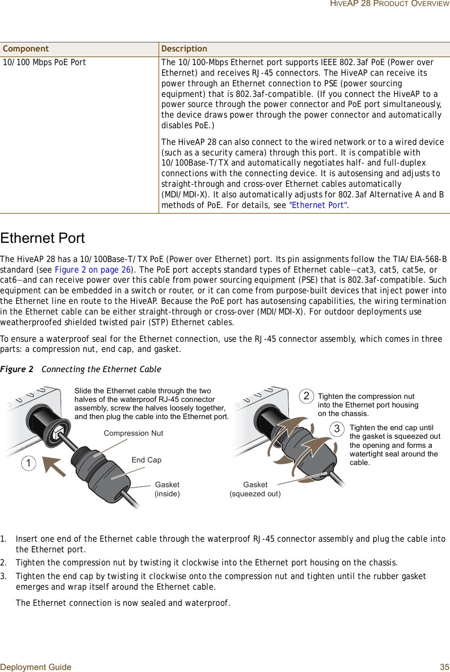 Deployment Guide 35 HIVEAP 28 PRODUCT OVERVIEWEthernet PortThe HiveAP 28 has a 10/100Base-T/TX PoE (Power over Ethernet) port. Its pin assignments follow the TIA/EIA-568-B standard (see Figure2 on page26). The PoE port accepts standard types of Ethernet cable—cat3, cat5, cat5e, or cat6—and can receive power over this cable from power sourcing equipment (PSE) that is 802.3af-compatible. Such equipment can be embedded in a switch or router, or it can come from purpose-built devices that inject power into the Ethernet line en route to the HiveAP. Because the PoE port has autosensing capabilities, the wiring termination in the Ethernet cable can be either straight-through or cross-over (MDI/MDI-X). For outdoor deployments use weatherproofed shielded twisted pair (STP) Ethernet cables.To ensure a waterproof seal for the Ethernet connection, use the RJ-45 connector assembly, which comes in three parts: a compression nut, end cap, and gasket.Figure 2  Connecting the Ethernet Cable1.Insert one end of the Ethernet cable through the waterproof RJ-45 connector assembly and plug the cable into the Ethernet port.2.Tighten the compression nut by twisting it clockwise into the Ethernet port housing on the chassis.3.Tighten the end cap by twisting it clockwise onto the compression nut and tighten until the rubber gasket emerges and wrap itself around the Ethernet cable.The Ethernet connection is now sealed and waterproof.10/100 Mbps PoE Port The 10/100-Mbps Ethernet port supports IEEE 802.3af PoE (Power over Ethernet) and receives RJ-45 connectors. The HiveAP can receive its power through an Ethernet connection to PSE (power sourcing equipment) that is 802.3af-compatible. (If you connect the HiveAP to a power source through the power connector and PoE port simultaneously, the device draws power through the power connector and automatically disables PoE.)The HiveAP 28 can also connect to the wired network or to a wired device (such as a security camera) through this port. It is compatible with 10/100Base-T/TX and automatically negotiates half- and full-duplex connections with the connecting device. It is autosensing and adjusts to straight-through and cross-over Ethernet cables automatically (MDI/MDI-X). It also automatically adjusts for 802.3af Alternative A and B methods of PoE. For details, see &quot;Ethernet Port&quot;.Component DescriptionîÝ±³°®»--·±² Ò«¬Û²¼ Ý¿°Ù¿-µ»¬ø·²-·¼»÷Ù¿-µ»¬ø-¯«»»¦»¼ ±«¬÷ïíSlide the Ethernet cable through the two halves of the waterproof RJ-45 connector assembly, screw the halves loosely together, and then plug the cable into the Ethernet port.Tighten the compression nut into the Ethernet port housing on the chassis.Tighten the end cap until the gasket is squeezed out the opening and forms a watertight seal around the cable.