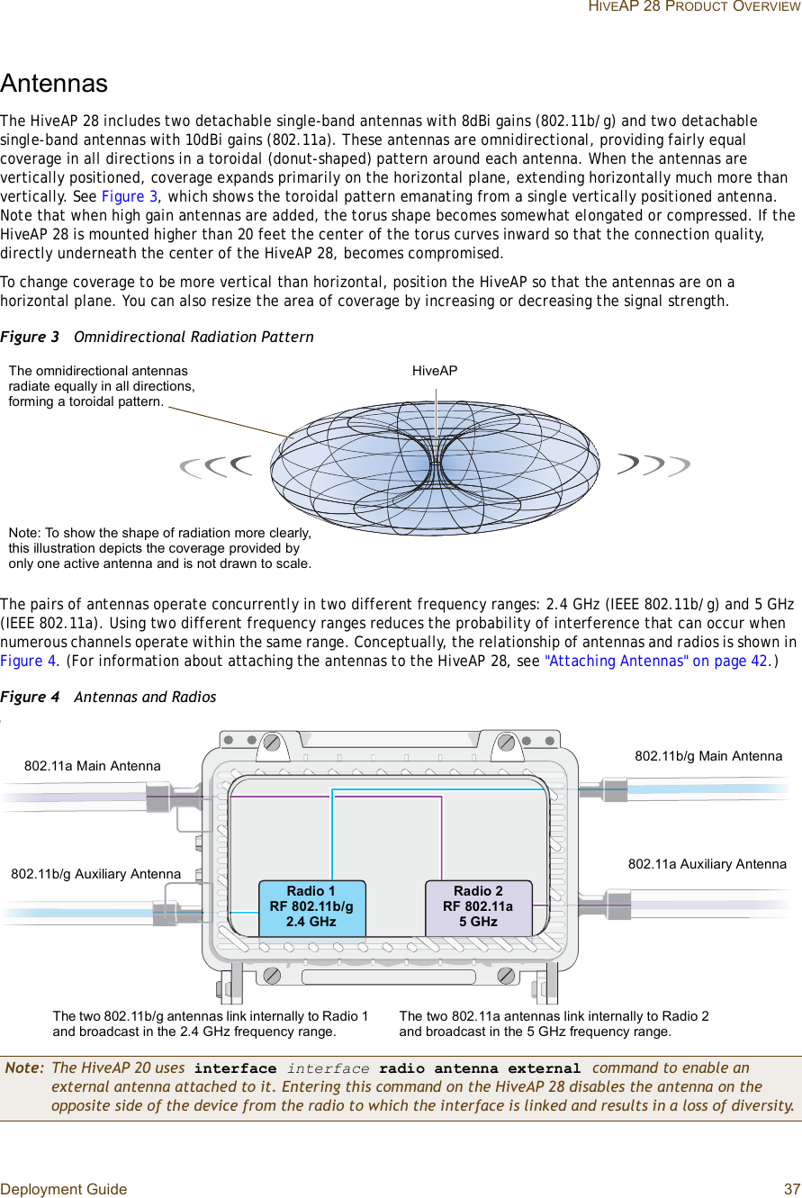 Deployment Guide 37 HIVEAP 28 PRODUCT OVERVIEWAntennasThe HiveAP 28 includes two detachable single-band antennas with 8dBi gains (802.11b/g) and two detachable single-band antennas with 10dBi gains (802.11a). These antennas are omnidirectional, providing fairly equal coverage in all directions in a toroidal (donut-shaped) pattern around each antenna. When the antennas are vertically positioned, coverage expands primarily on the horizontal plane, extending horizontally much more than vertically. See Figure3, which shows the toroidal pattern emanating from a single vertically positioned antenna. Note that when high gain antennas are added, the torus shape becomes somewhat elongated or compressed. If the HiveAP 28 is mounted higher than 20 feet the center of the torus curves inward so that the connection quality, directly underneath the center of the HiveAP 28, becomes compromised.To change coverage to be more vertical than horizontal, position the HiveAP so that the antennas are on a horizontal plane. You can also resize the area of coverage by increasing or decreasing the signal strength. Figure 3  Omnidirectional Radiation PatternThe pairs of antennas operate concurrently in two different frequency ranges: 2.4GHz (IEEE 802.11b/g) and 5 GHz (IEEE 802.11a). Using two different frequency ranges reduces the probability of interference that can occur when numerous channels operate within the same range. Conceptually, the relationship of antennas and radios is shown in Figure4. (For information about attaching the antennas to the HiveAP 28, see &quot;Attaching Antennas&quot; on page42.)Figure 4  Antennas and Radios\Note: The HiveAP 20 uses interface interface radio antenna external command to enable an external antenna attached to it. Entering this command on the HiveAP 28 disables the antenna on the opposite side of the device from the radio to which the interface is linked and results in a loss of diversity.Note: To show the shape of radiation more clearly, this illustration depicts the coverage provided by only one active antenna and is not drawn to scale.The omnidirectional antennas radiate equally in all directions, forming a toroidal pattern.HiveAPThe two 802.11b/g antennas link internally to Radio 1 and broadcast in the 2.4 GHz frequency range.802.11a Main Antenna 802.11b/g Main Antenna802.11b/g Auxiliary Antenna 802.11a Auxiliary AntennaThe two 802.11a antennas link internally to Radio 2 and broadcast in the 5 GHz frequency range.Radio 1RF 802.11b/g2.4 GHzRadio 2RF 802.11a5 GHz